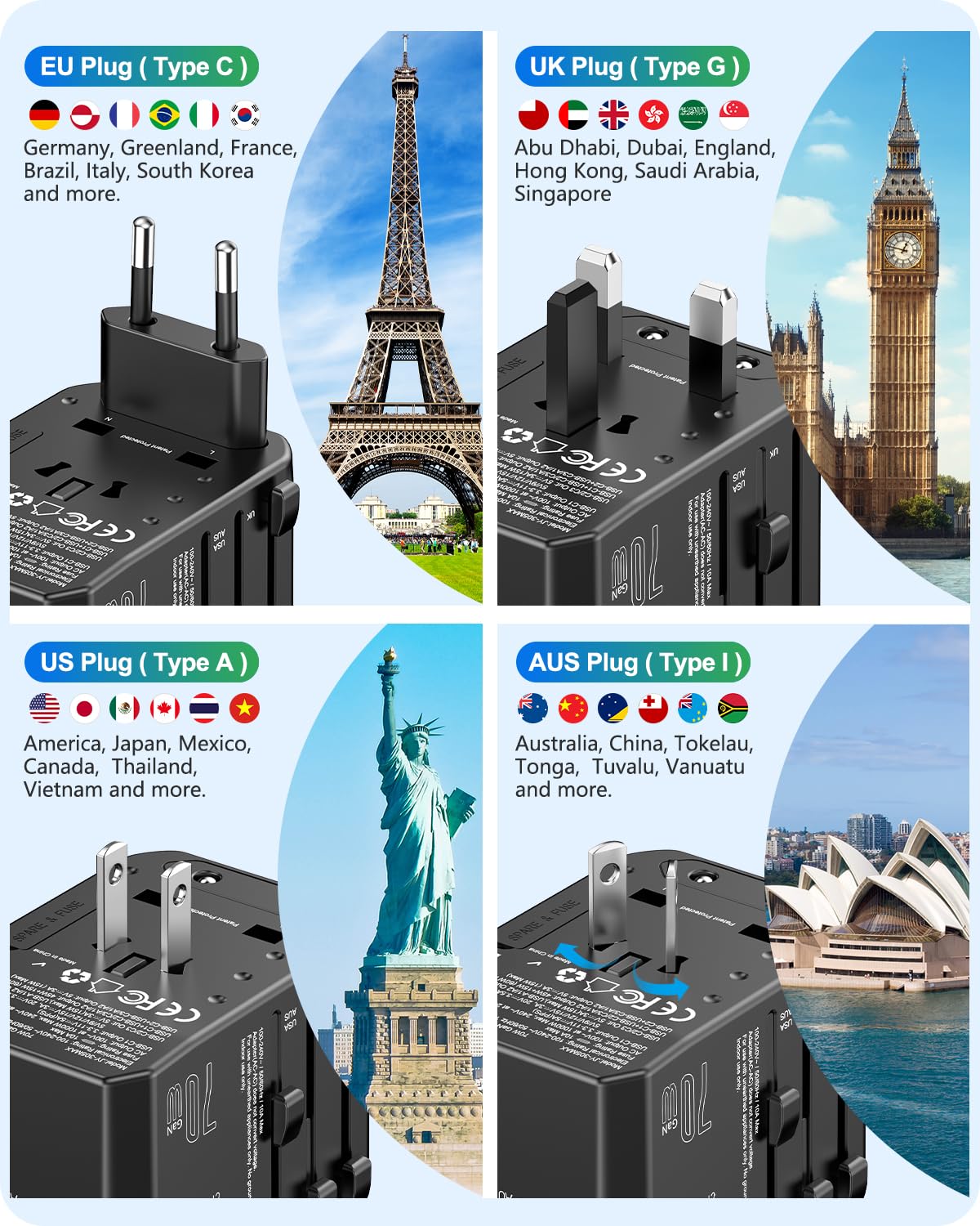LENCENT Adaptador Universal de Viaje, GAN 70W Adaptador Internacional con 2 USB-A QC & 3 USB-C PD3.0, Cargador Internacional con Enchufe Tipo A/C/G/I para US/UE/UK/Australia/Argentina/Brasil, Negro