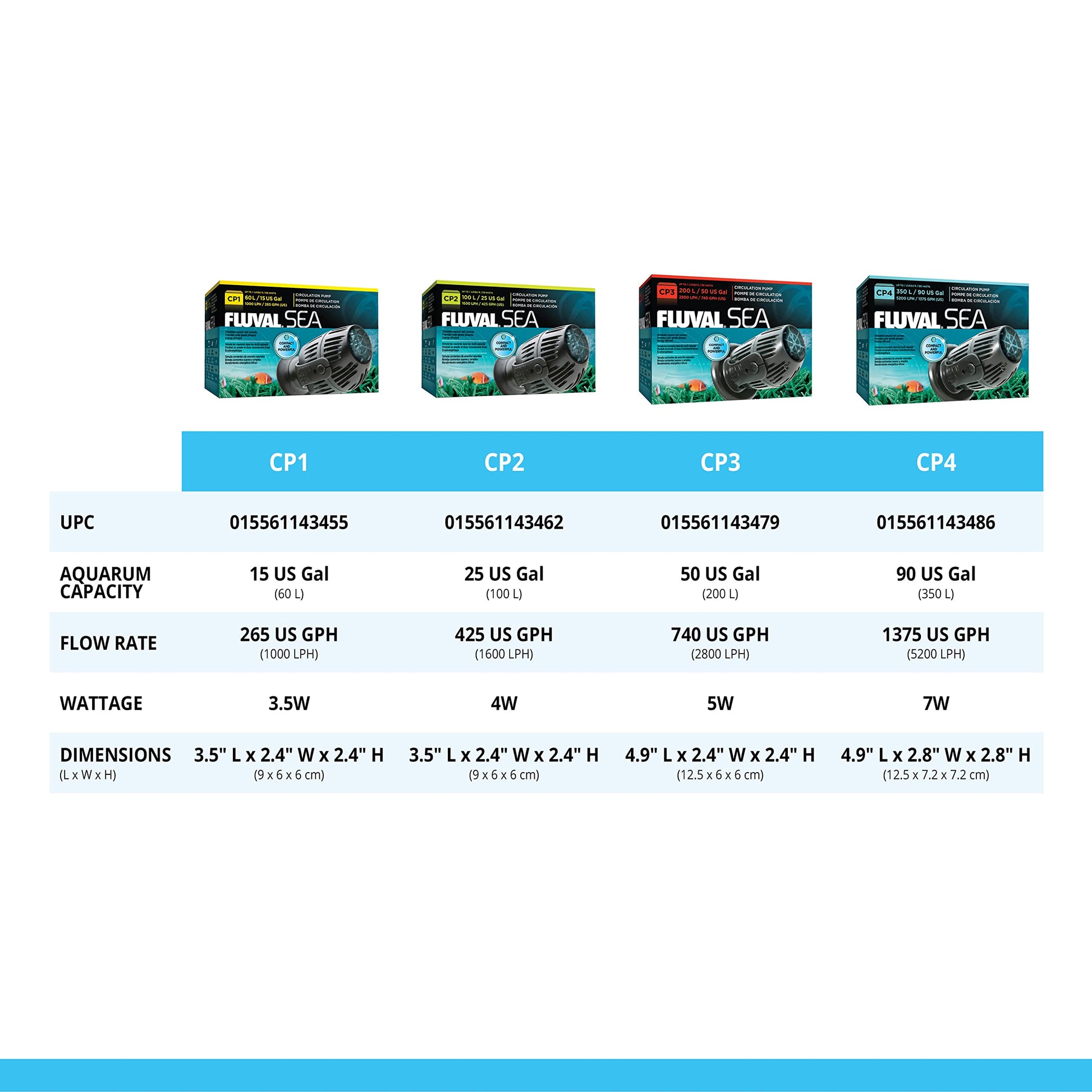 BOMBA DE CIRCULACION FLUVAL SEA 200 L (2800 LPH)