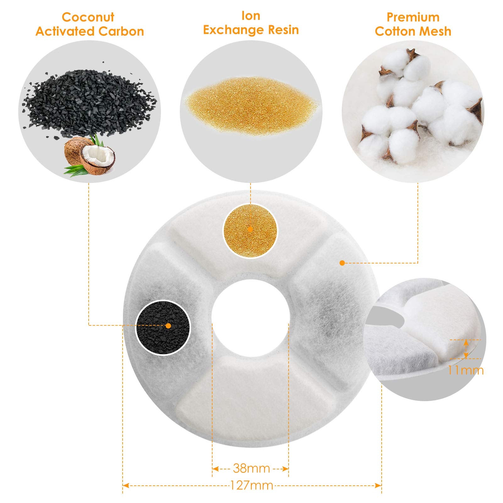 Filtros para Fuente de Gatos Simpeak con Carbón Activado y Intercambio Iónico