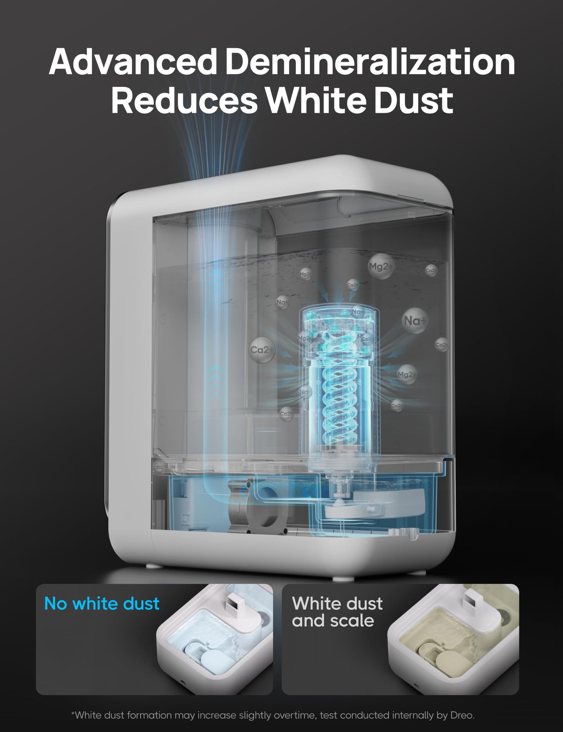Dreo - Cartucho de desmineralización para humidificadores, compatible con humidificadores Dreo HM512S/713/713S, evita la acumulación de minerales, filtro de agua dura, elimina el polvo blanco
