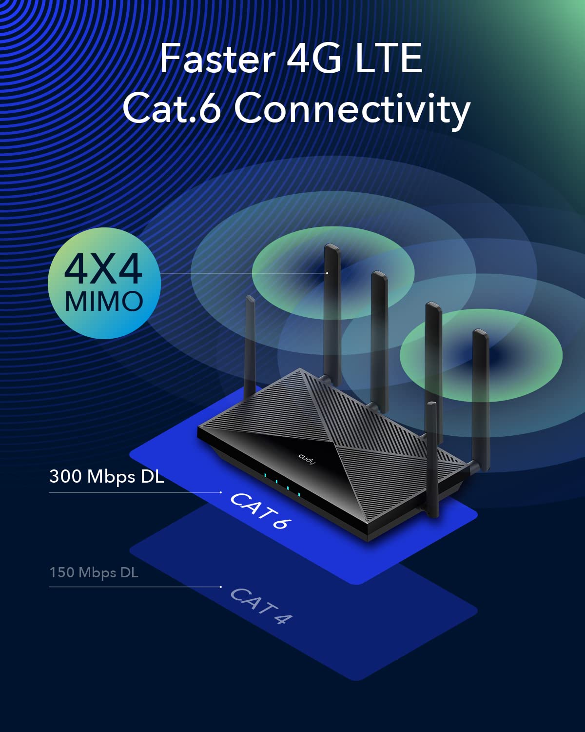 Cudy - Enrutador WiFi 4G LTE Cat 6, chipset Qualcomm, enrutador de módem LTE, enrutador celular Dual SIM 4G, WiFi de doble banda AC1200, 4 puertos Gigabit, OpenVPN, WireGuard, bloqueo de banda, TTL,