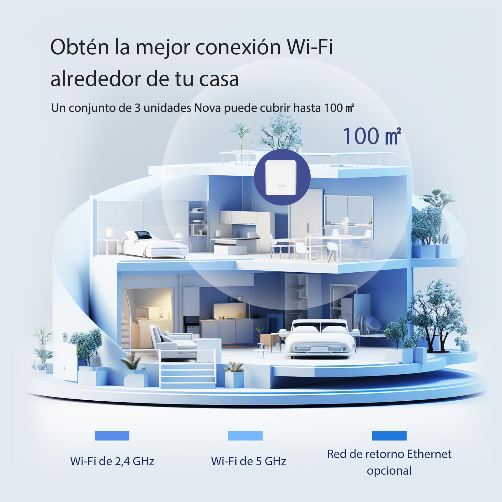 Sistema WiFi 6 Mesh Tenda AX1500 Blanco Gigabit de Doble Banda para 80 Dispositivos