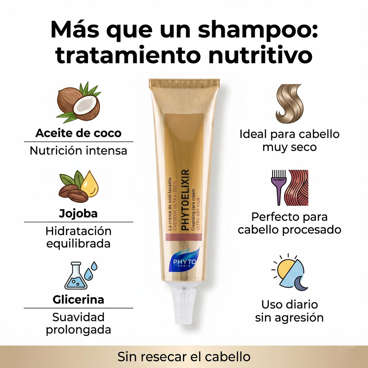 PHYTOELIXIR Botanical Cleansing Care Cream |Ultra-Dry & Damaged Hair | Gently Cleanses Scalp & Hair, Improves Elasticity, Strengthens & Replenishes, Ultra-Nourishing | Sulfate & Silicone Free