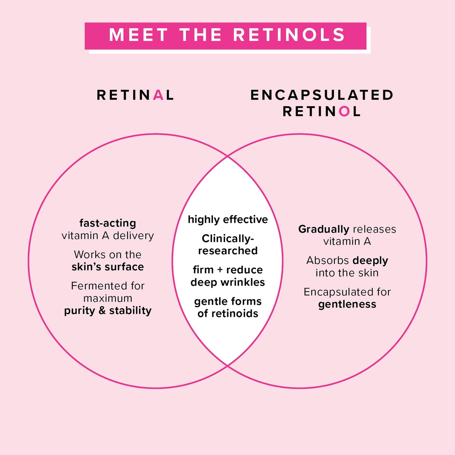 Farmacy YISHIQIFarmacy Retinol Serum for Face - 1% Vitamin A Anti Wrinkle Serum - Resurfacing Retinol Serum with 2 Retinoid Types - Formulated with Upcycled Ingredients
