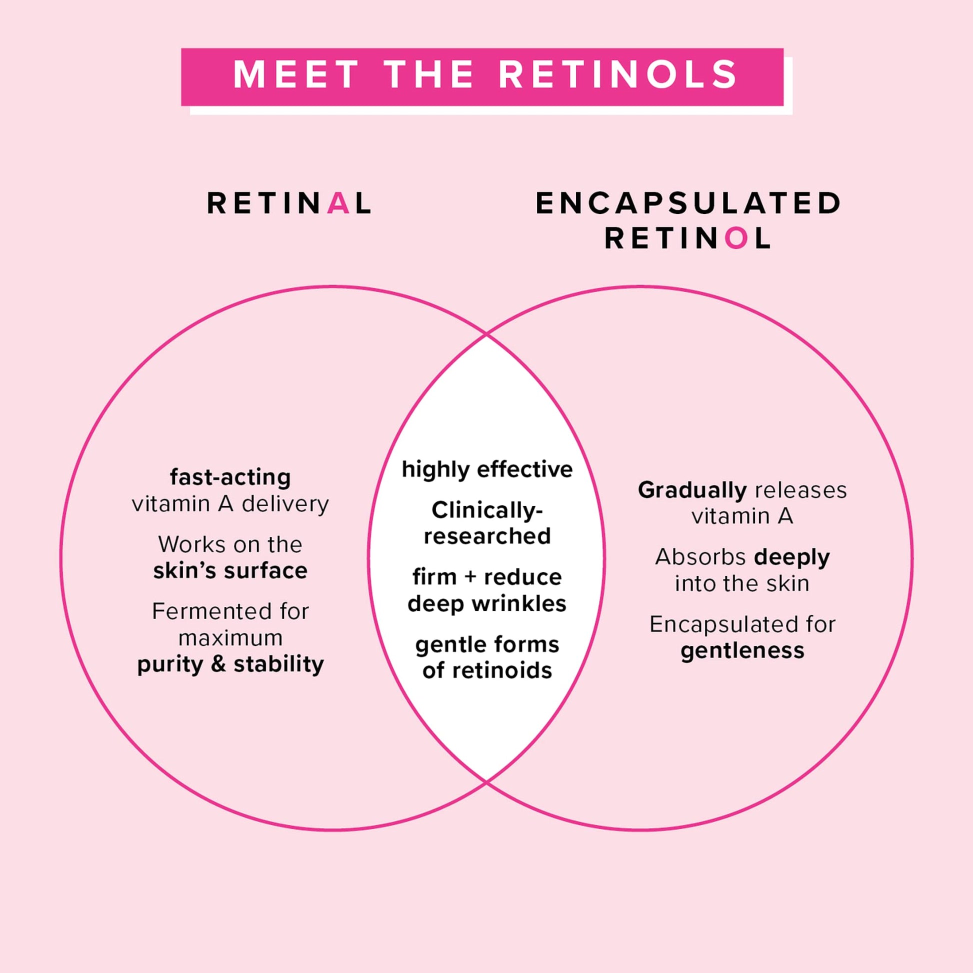Farmacy YISHIQIFarmacy Retinol Serum for Face - 1% Vitamin A Anti Wrinkle Serum - Resurfacing Retinol Serum with 2 Retinoid Types - Formulated with Upcycled Ingredients