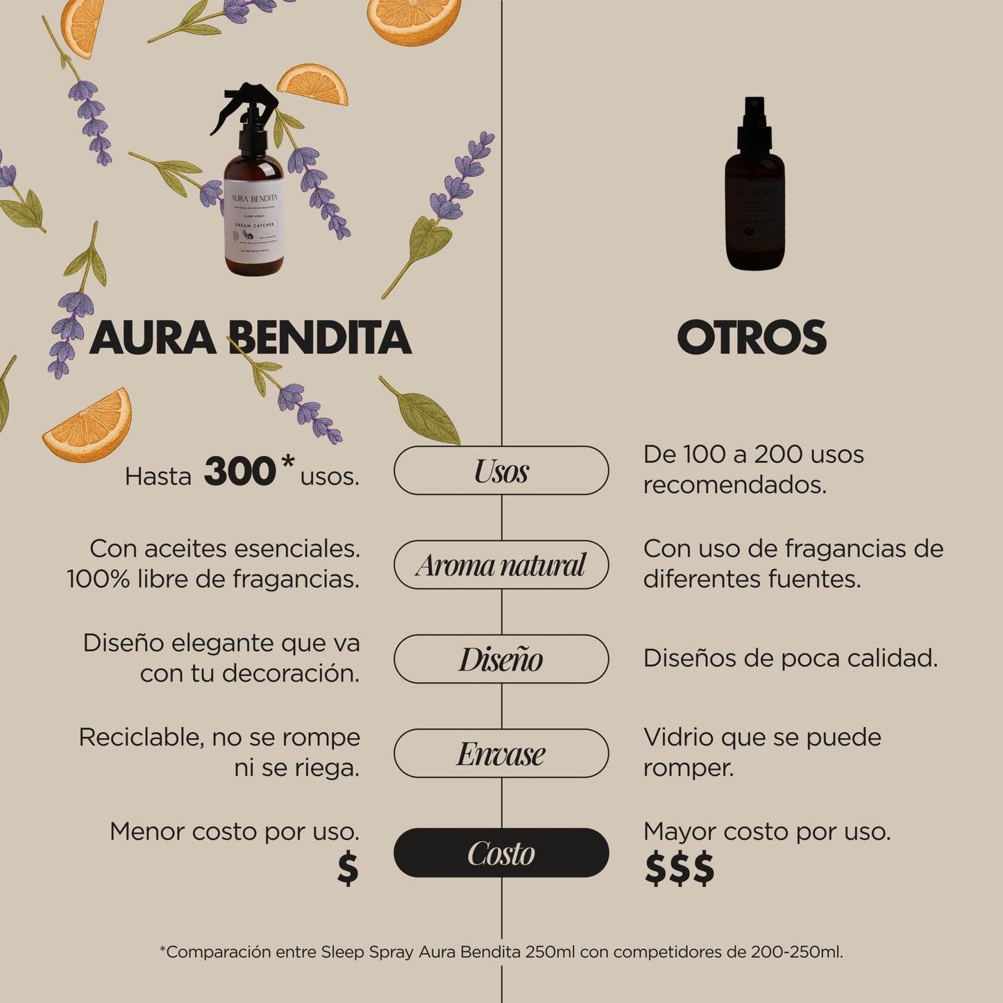 Spray Para Dormir Aura Bendita Lavanda y Mandarina Dreamcatcher