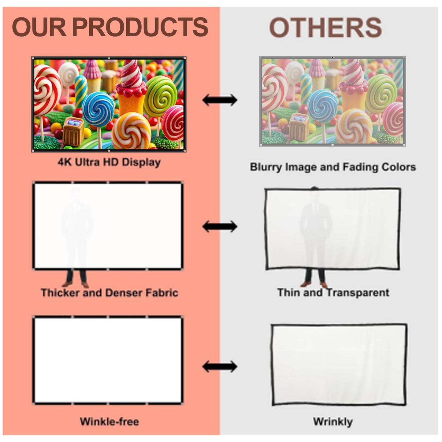 visualización de proyección portátil para exteriores de 150 pulgadas: 16:9 plegable con soporte antiarrugas de doble cara para cine en casa