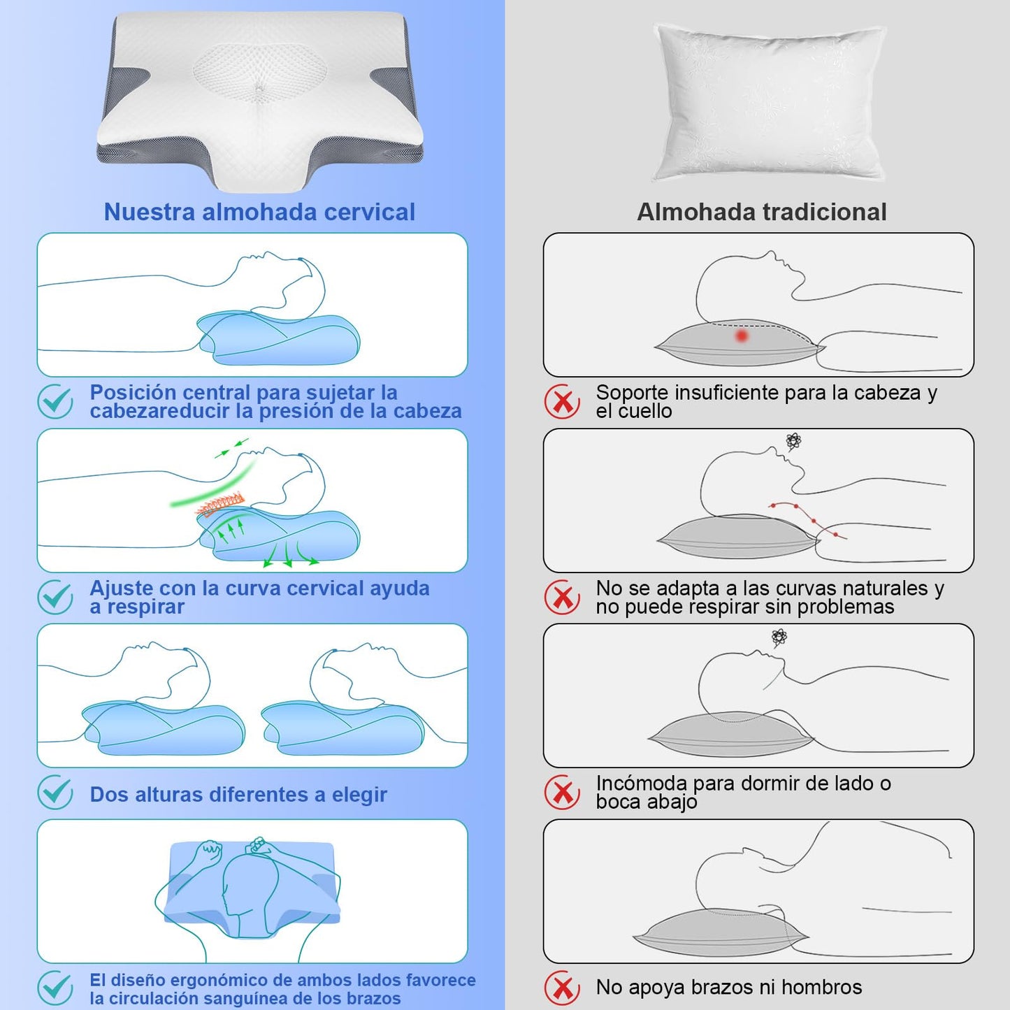 KIROGILY Almohada Memory Foam, Almohadas Ortopedica Cervical Pueden Aliviar el Dolor, Almohada Ergonómica para Personas Que Dormir de Lado, Boca Arriba o Boca Abajo, con Fundas de Almohada