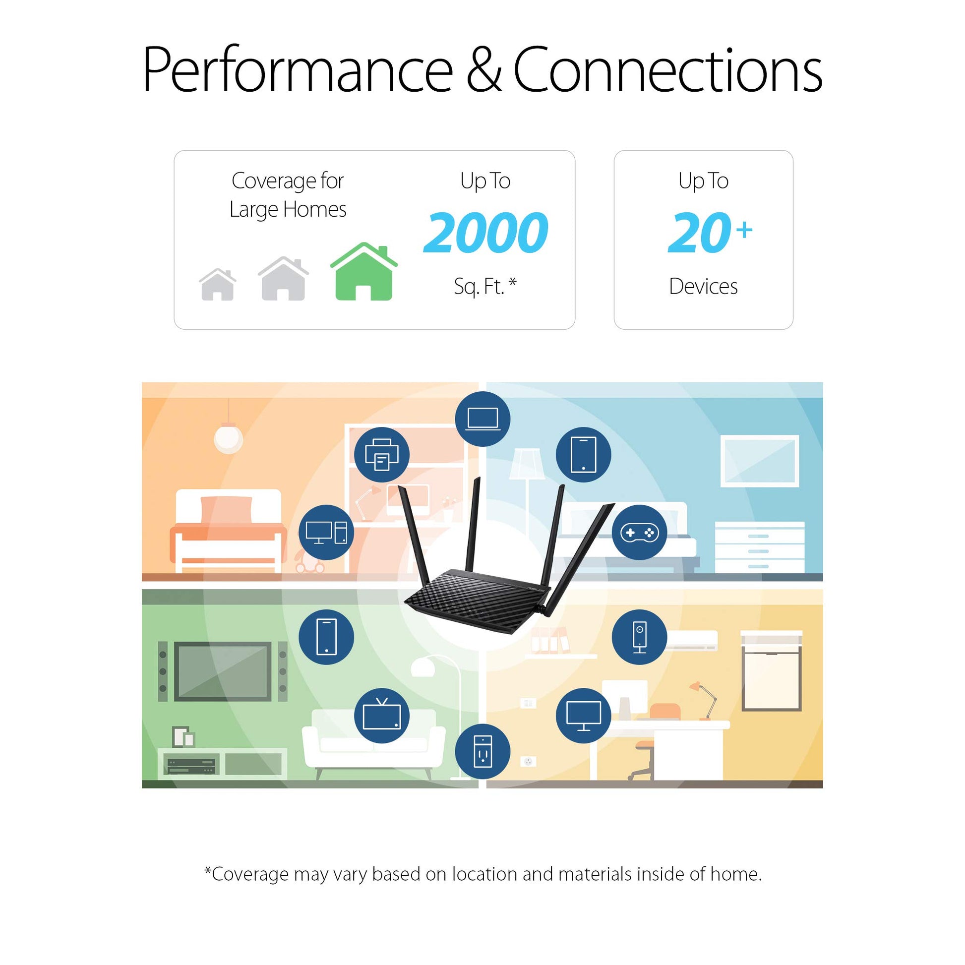 Asus Router AC1200 RT-AC1200 V2, WiFi de doble banda 2.4GHz y 5GHz, 4 antenas externas, fácil configuración de 3 pasos, 4 puertos LAN, VPN, juegos y transmisión