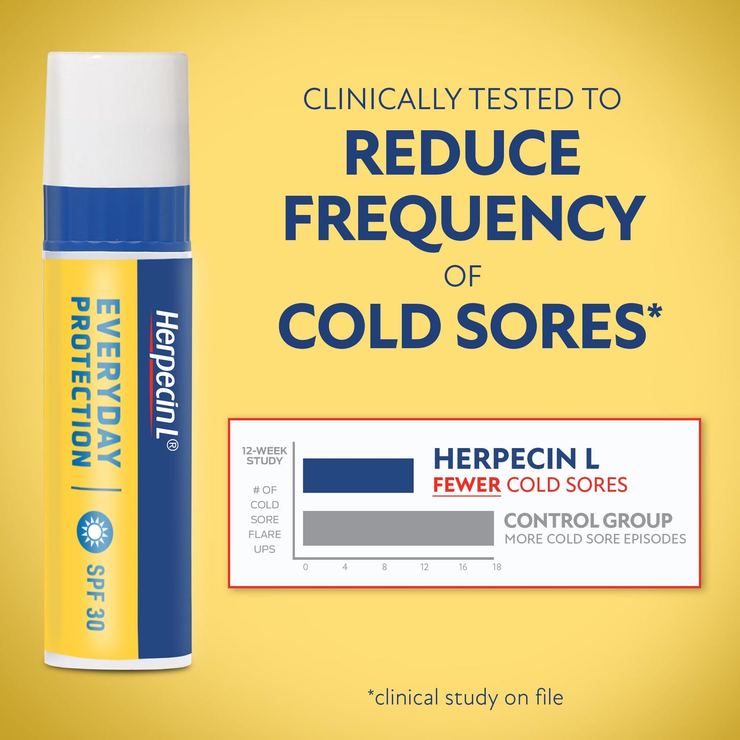Herpecin-L Lip Protectant/cold Sore & Sunscreen Lip Balm Twin Pack