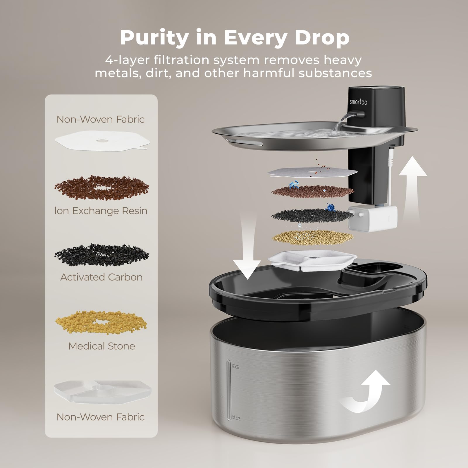 Fuente de Agua para Mascotas Samrtoo Acero Inoxidable con Sensor de Movimiento