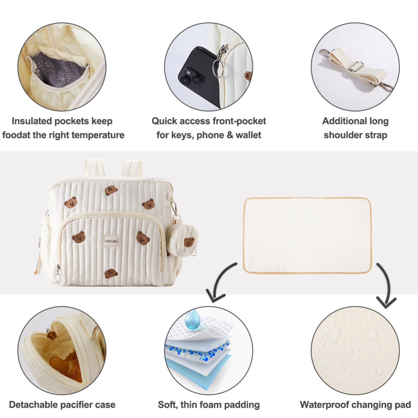 GOBABYMART - Mochila para pañales con cambiador, bolsa de viaje para bebé, bolsillos aislados para botellas, correas para carriola (medianas, ositos beige)