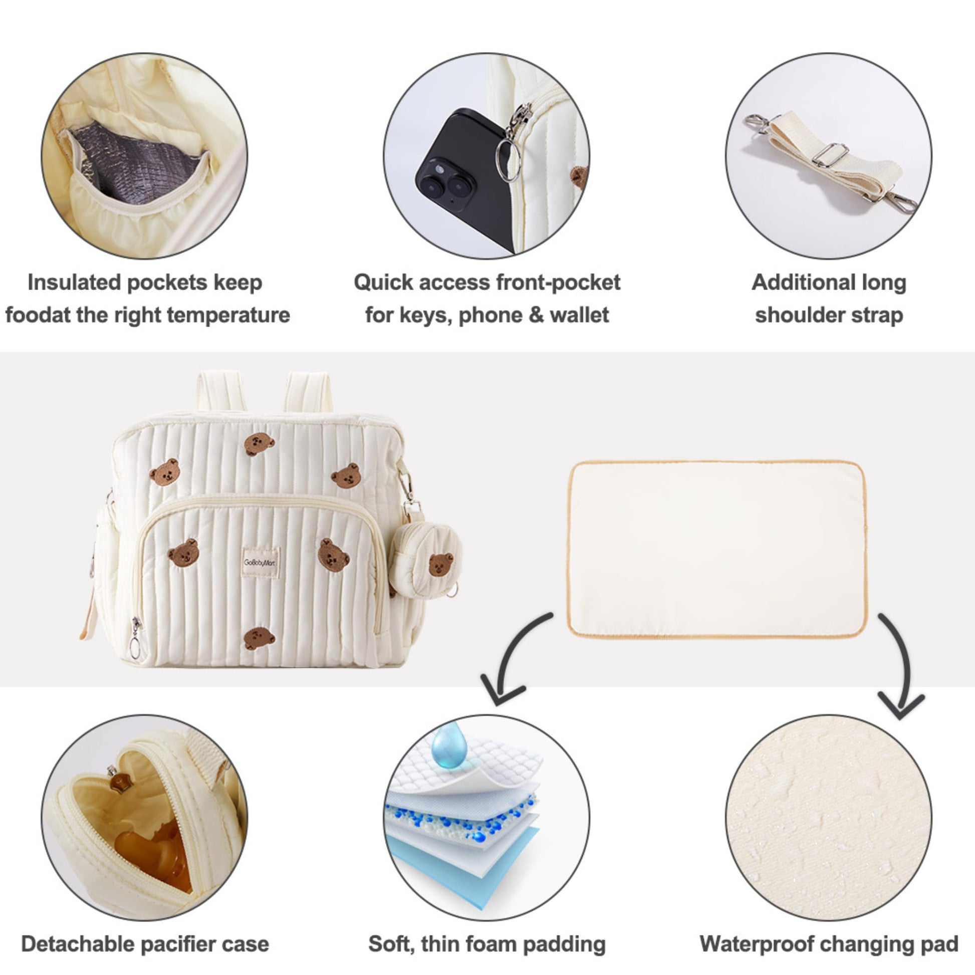 GOBABYMART - Mochila para pañales con cambiador, bolsa de viaje para bebé, bolsillos aislados para botellas, correas para carriola (medianas, ositos beige)