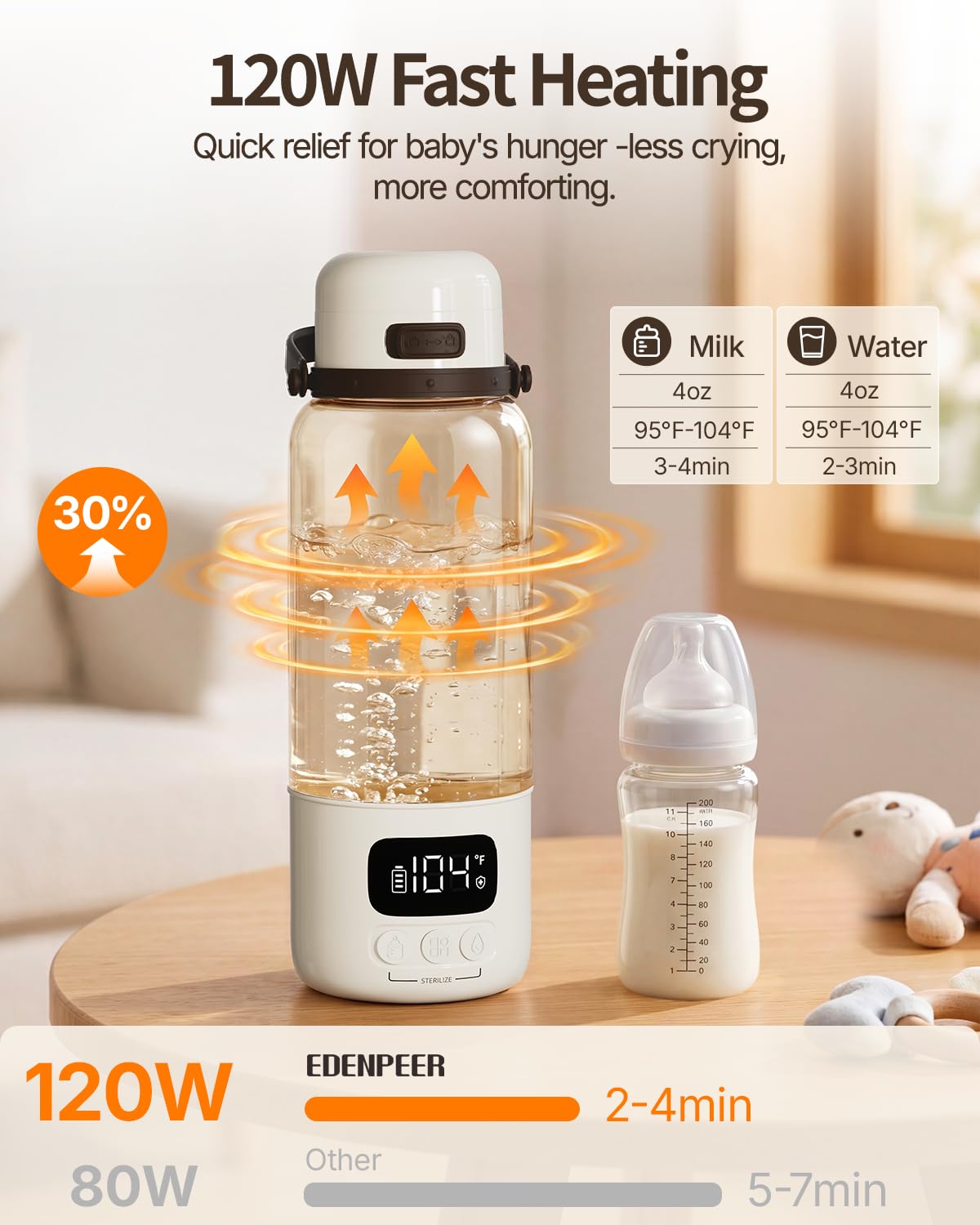EDENPEER Calentador de botellas portátil, doble modo AC/DC Calentador de botellas de viaje para leche materna, fórmula y agua, calentamiento rápido de 120 W, calentador de leche portátil de 17 onzas
