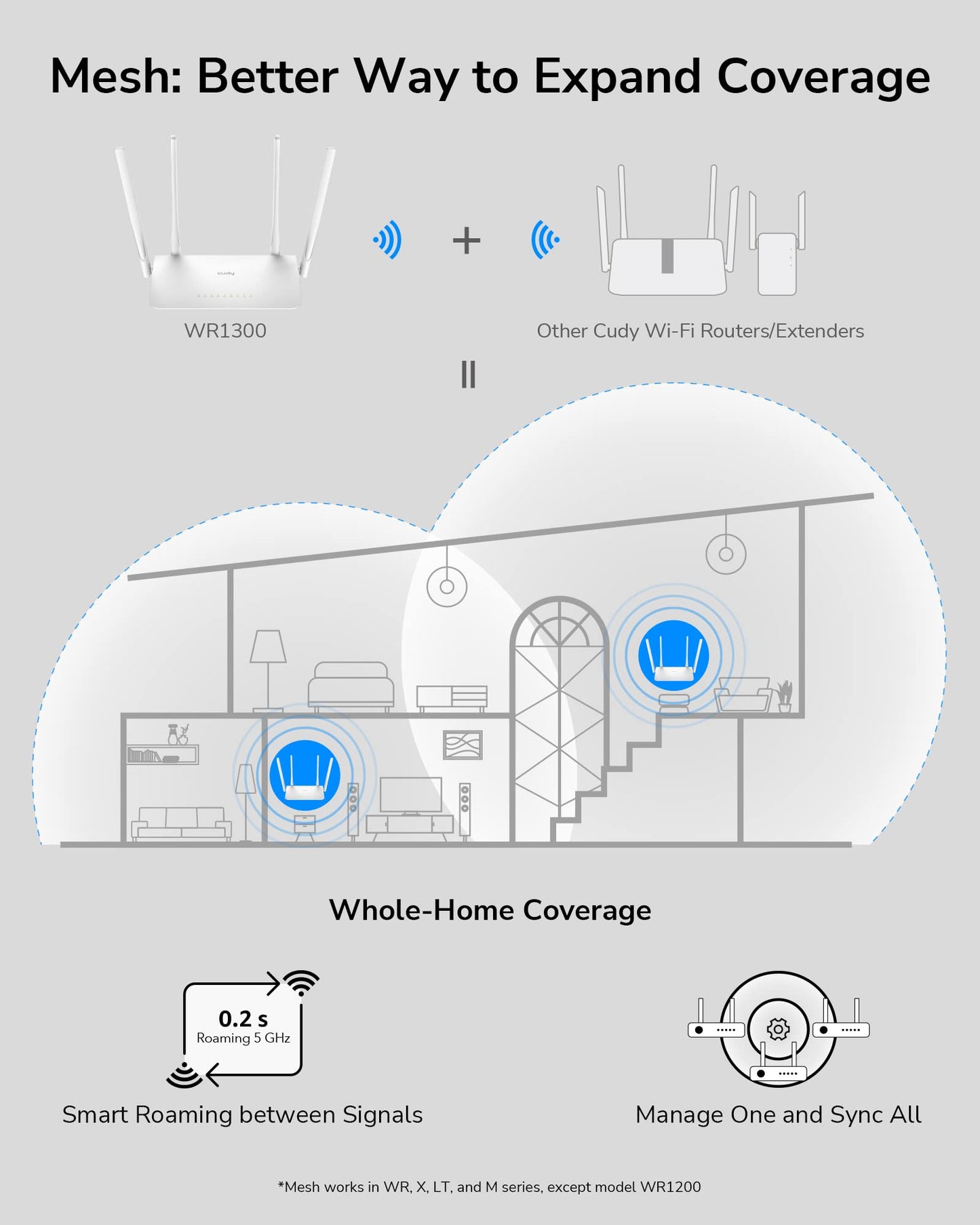 CUDY Ruteador Inalambrico WR1300 Antenas 4, Doble Banda 2,4GHz/5GHz, Wi-Fi 5, Puertos LAN 4, 867 Mbit/s
