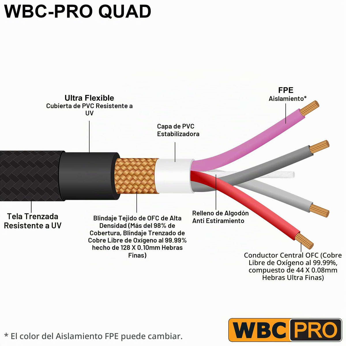 Cable de Subwoofer WBC-PRO Negro Ultra-Silencioso Ultra-Flexible Conectores RCA Oro Amphenol 1.52 m