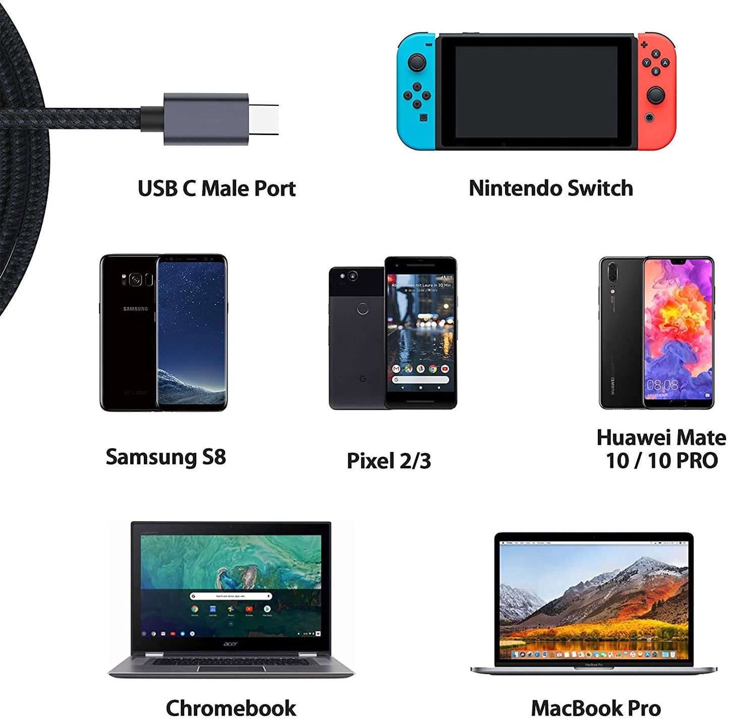 Cable de Extensión USB C NDOOL Negro Carga Rápida y Transferencia Datos 0.5M