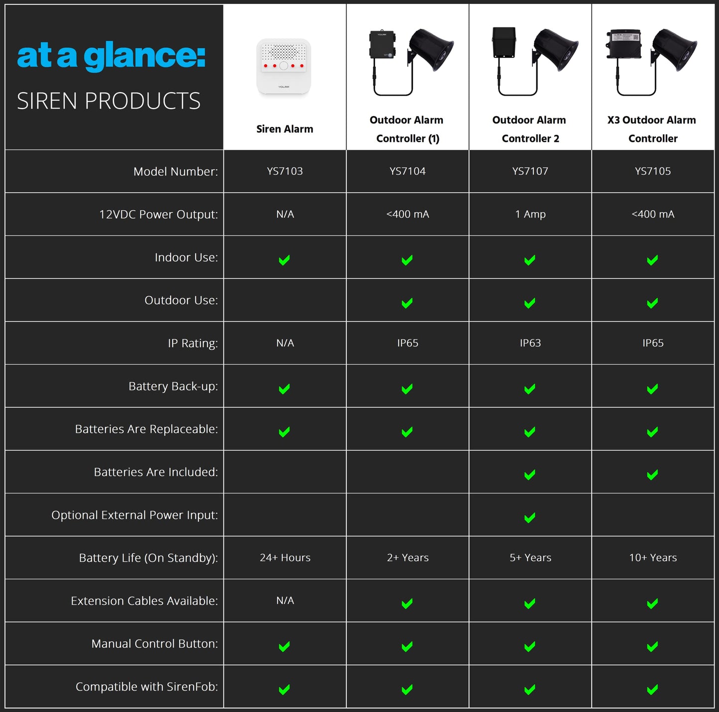 Sirena Inteligente Compatible Con Alexa de 110 dB para Seguridad en el Hogar