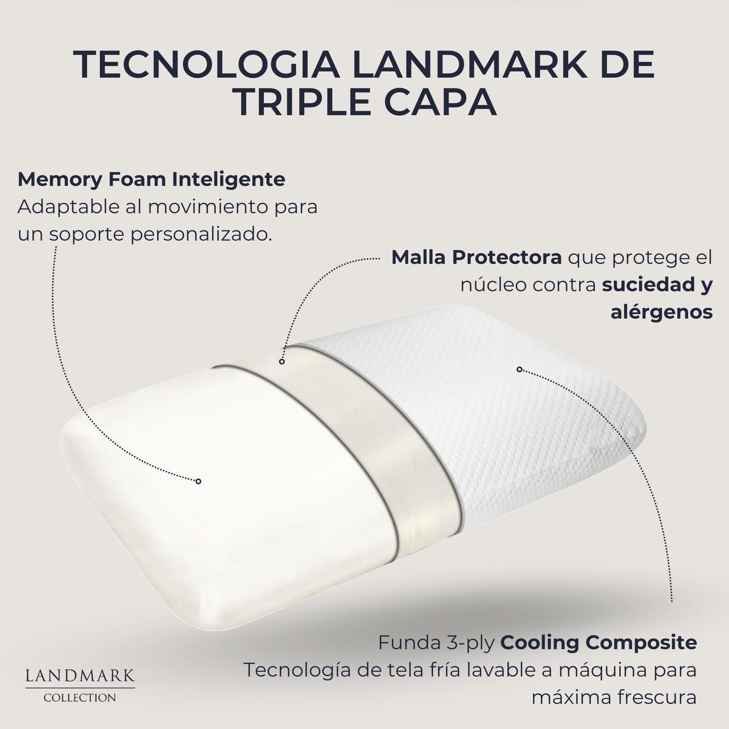 Landmark Collection - Almohada Memory Foam Inteligente – Funda Cooling Composite de Tela Fria –Sensación Super Fresca | Firmeza Intermedia (Cool White, Standard)