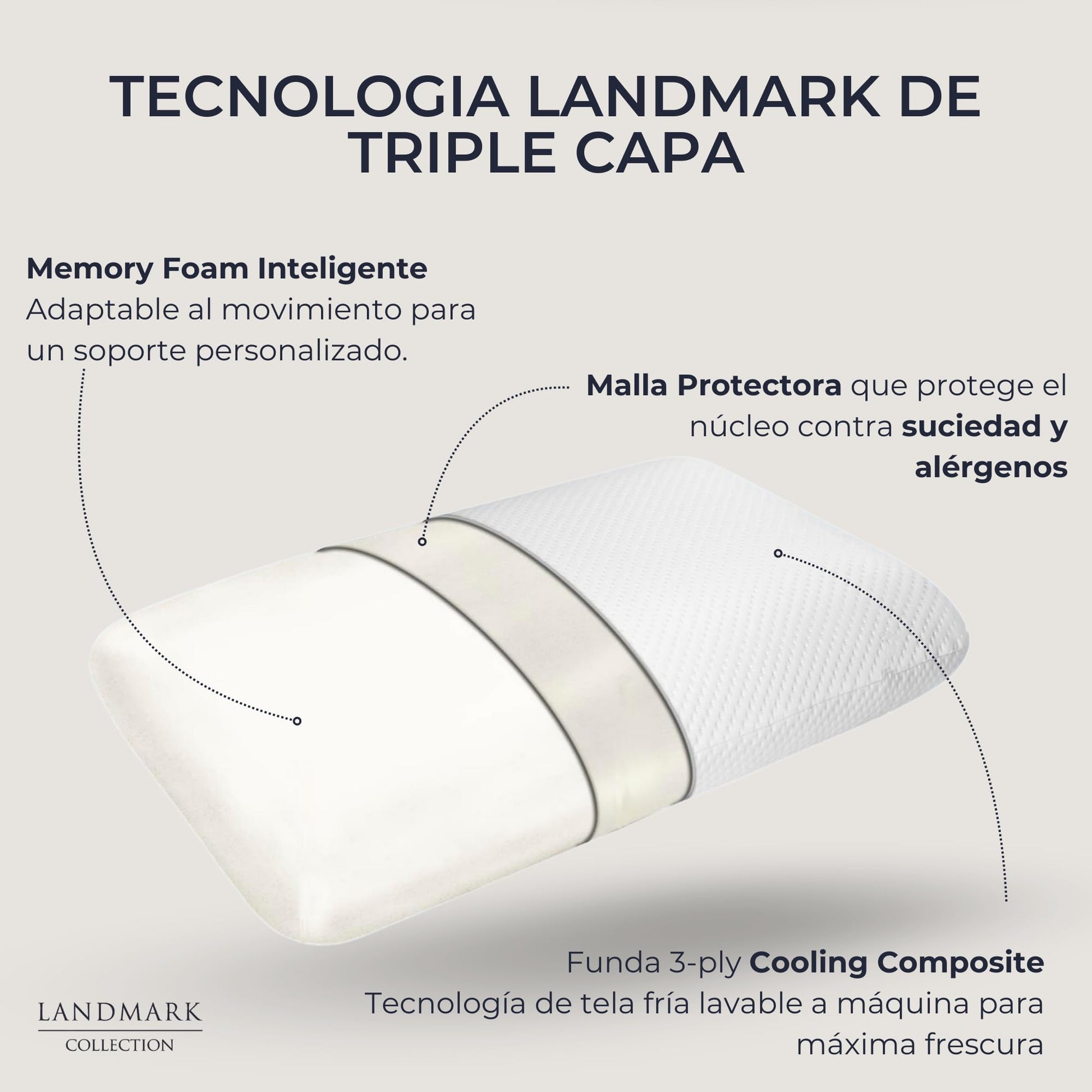 Landmark Collection - Almohada Memory Foam Inteligente – Funda Cooling Composite de Tela Fria –Sensación Super Fresca | Firmeza Intermedia (Cool White, Standard)