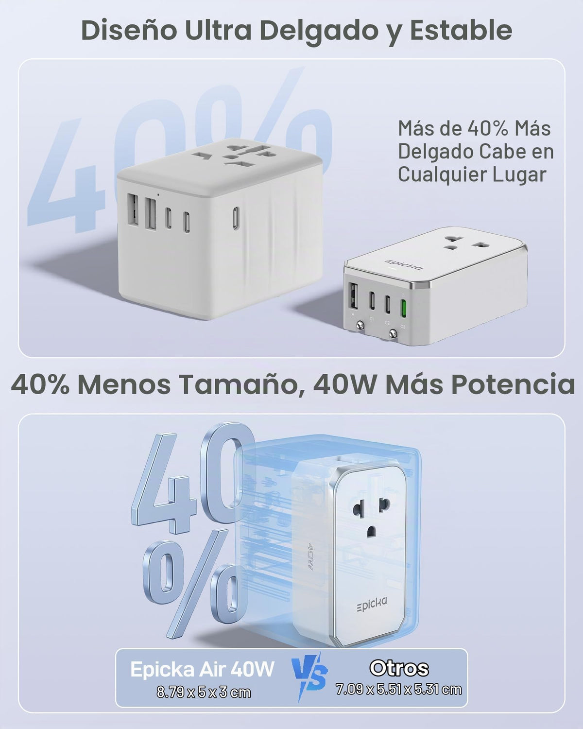 Adaptador de Viaje Universal EPICKA Blanco con Carga Rápida PD para Estados Unidos