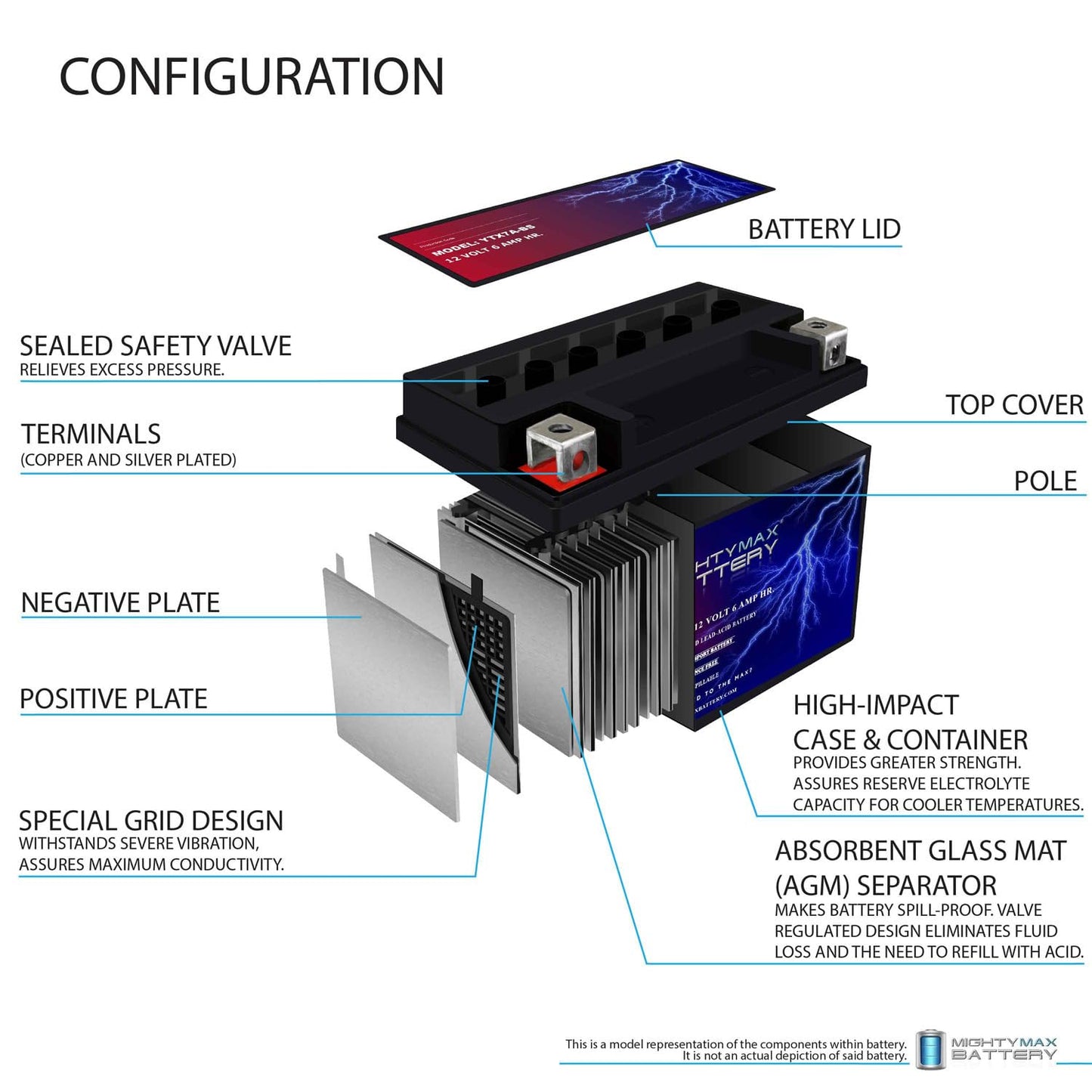 Batería SLA Power Sport Mighty Max Battery YTX7A-BS 12V 6AH 105 CCA