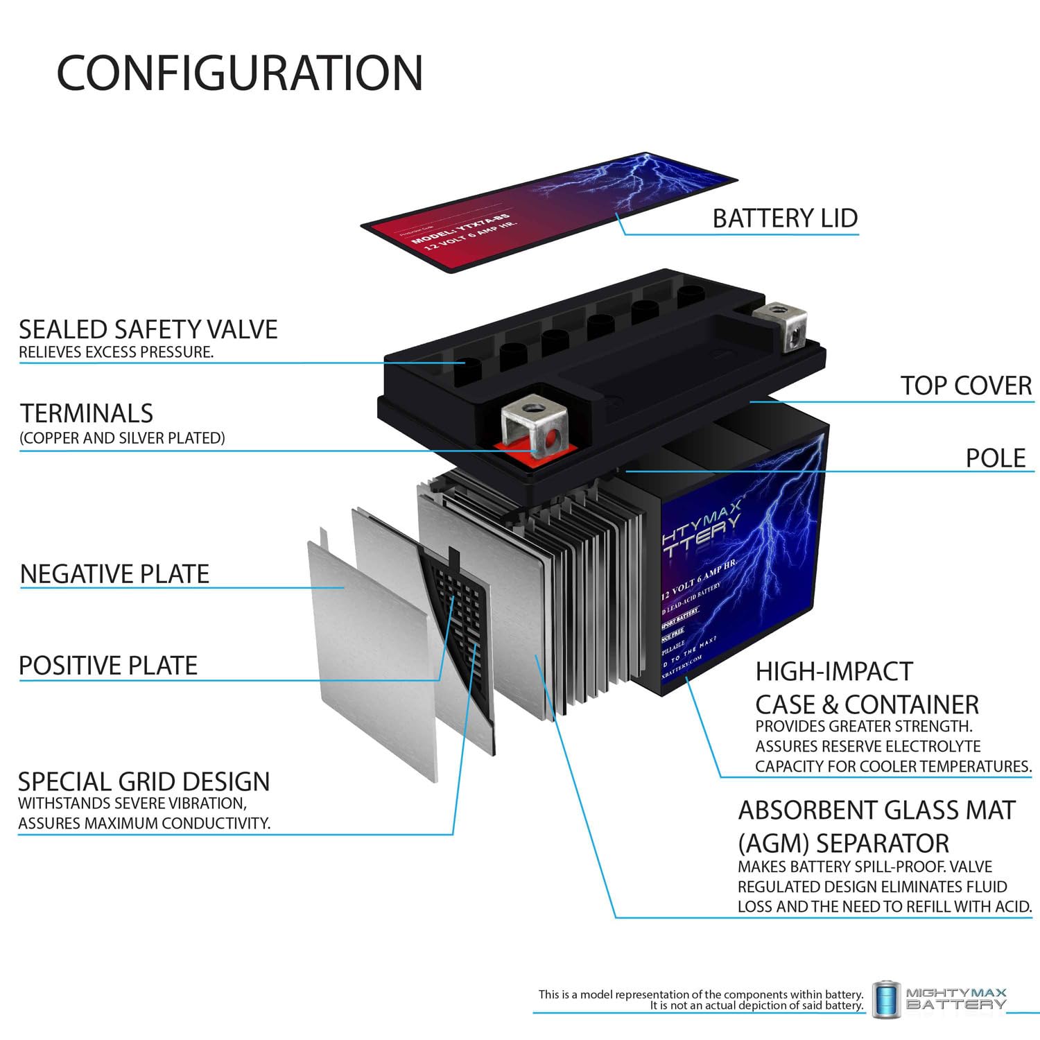 Batería SLA Power Sport Mighty Max Battery YTX7A-BS 12V 6AH 105 CCA