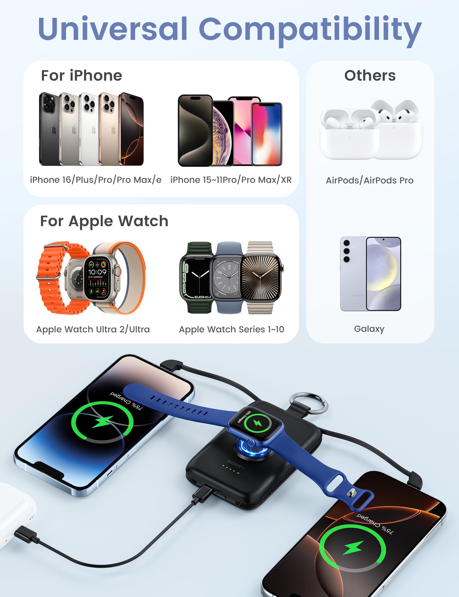 Power Bank RORRY Verde 10000mAh Pila Portátil con Cables Integrados para iPhone y Apple Watch