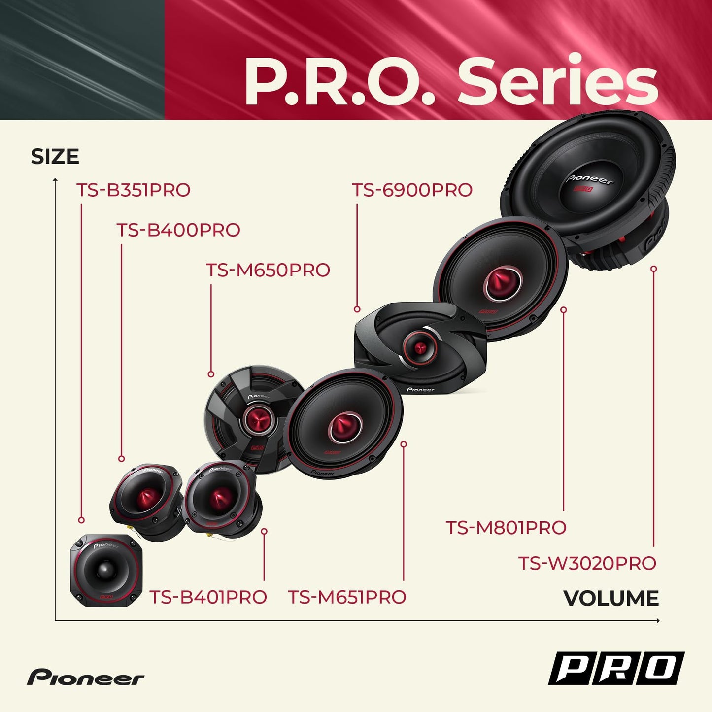 Altavoces de Coche Pioneer TS-M801PRO Negro Rango Completo de 8 Pulgadas con Sonido Claro y Graves Mejorados