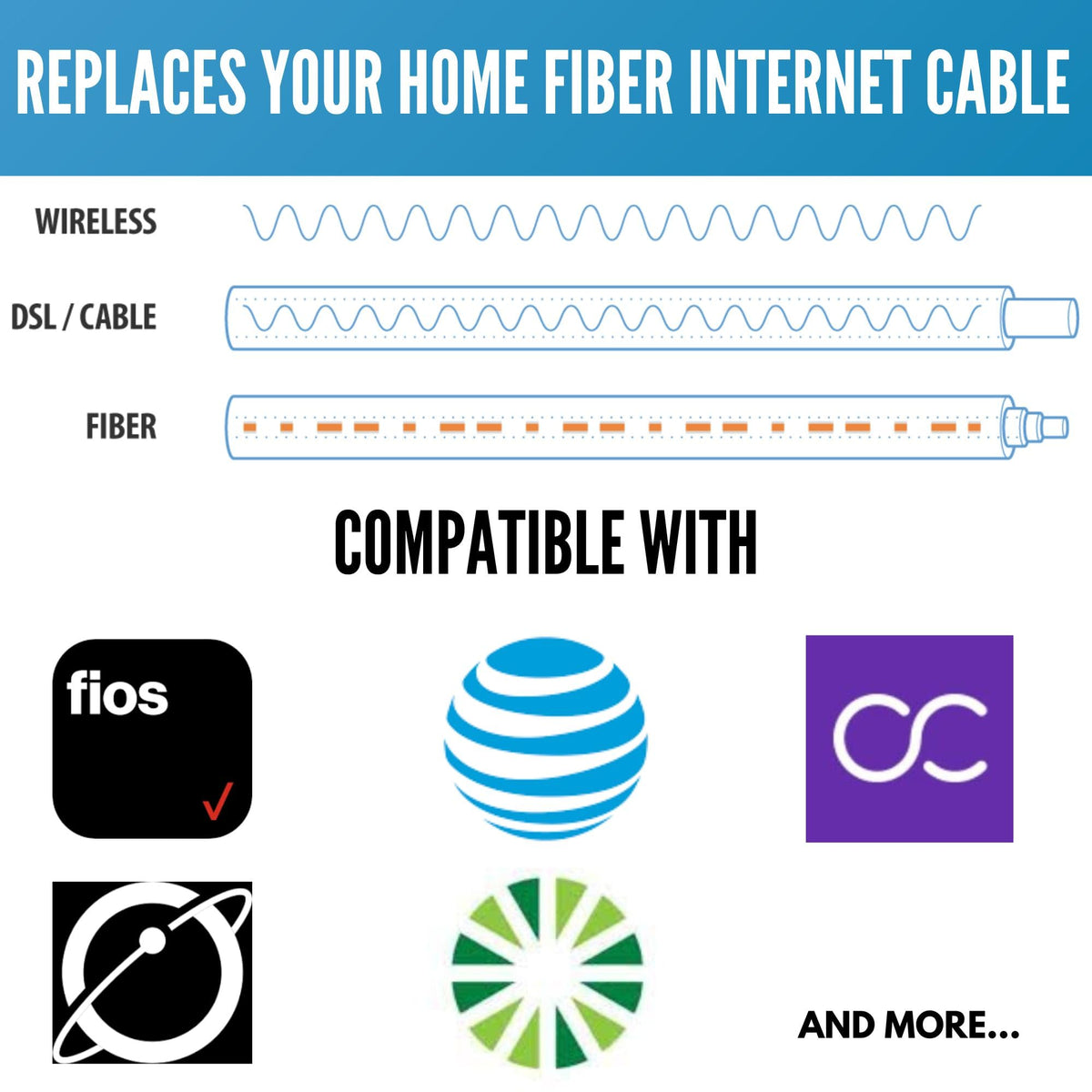 Cable de Fibra Óptica PacSatSales Verde Monomodo SC/APC 10 m para Internet Doméstico