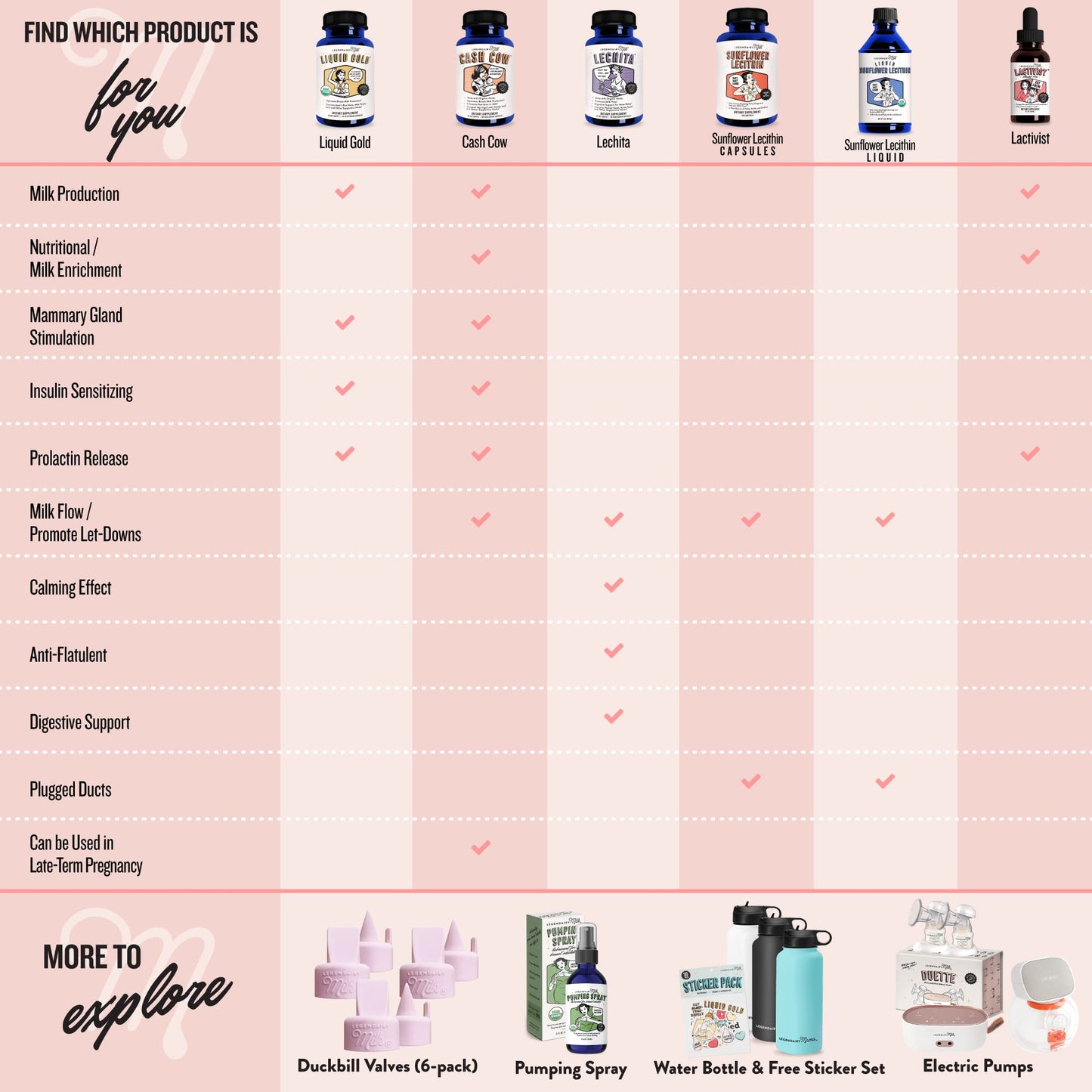 Legendairy - Válvulas de pico de pato con lengüeta de extracción, compatibles con Spectra, paquete de 6