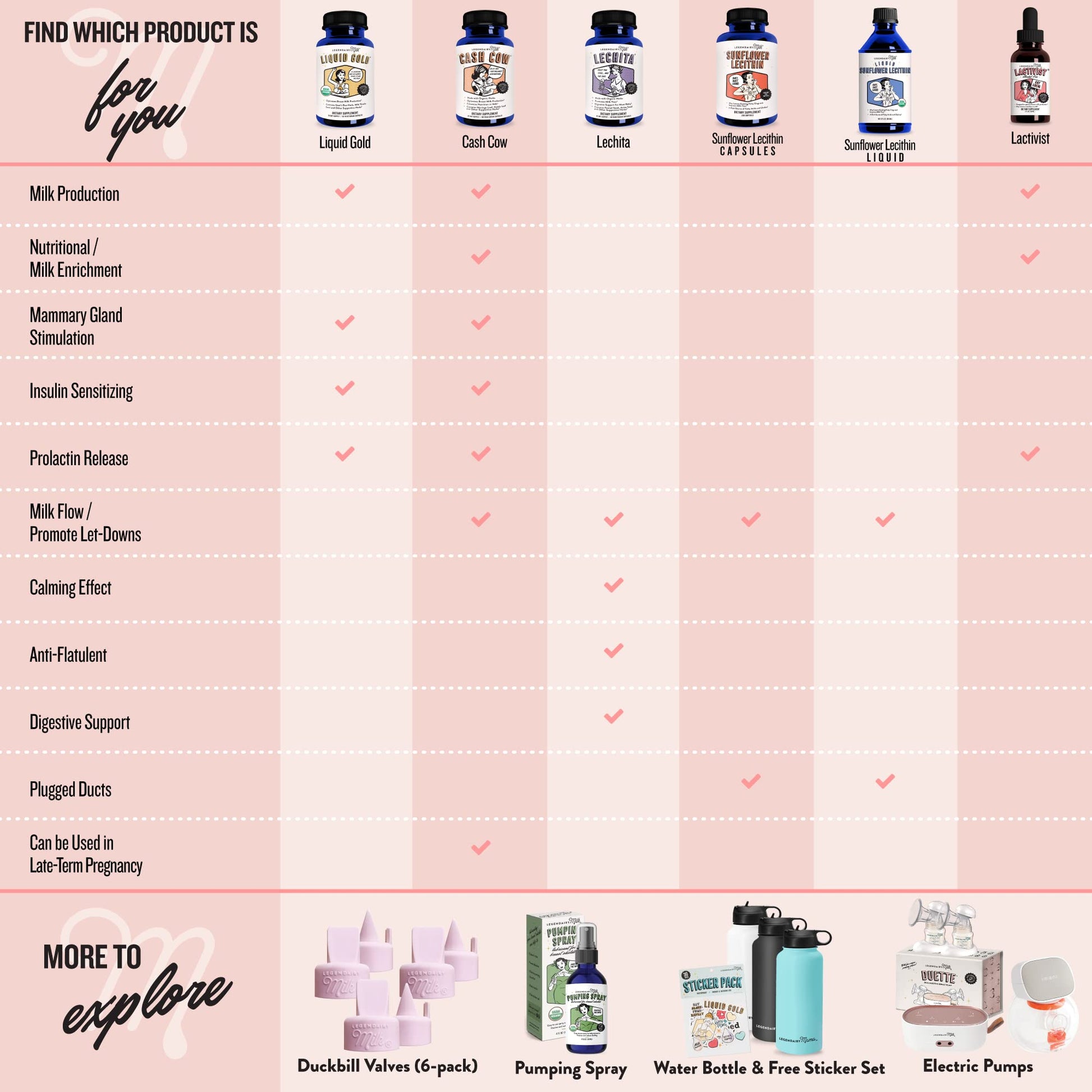 Legendairy - Válvulas de pico de pato con lengüeta de extracción, compatibles con Spectra, paquete de 6