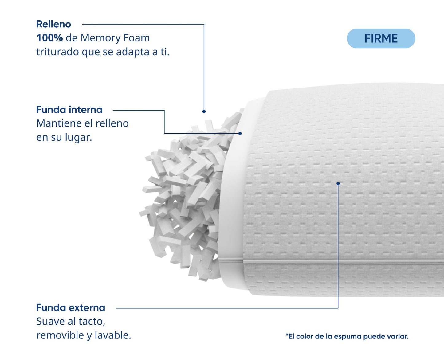 Luuna Almohada Ajustable Firme, 4 Pack, Tamaño Estándar 64x46 cm, Memory Foam, Funda Lavable, Suavidad y Frescura Garantizada para tu Descanso, Paquete de 2 Almohadas