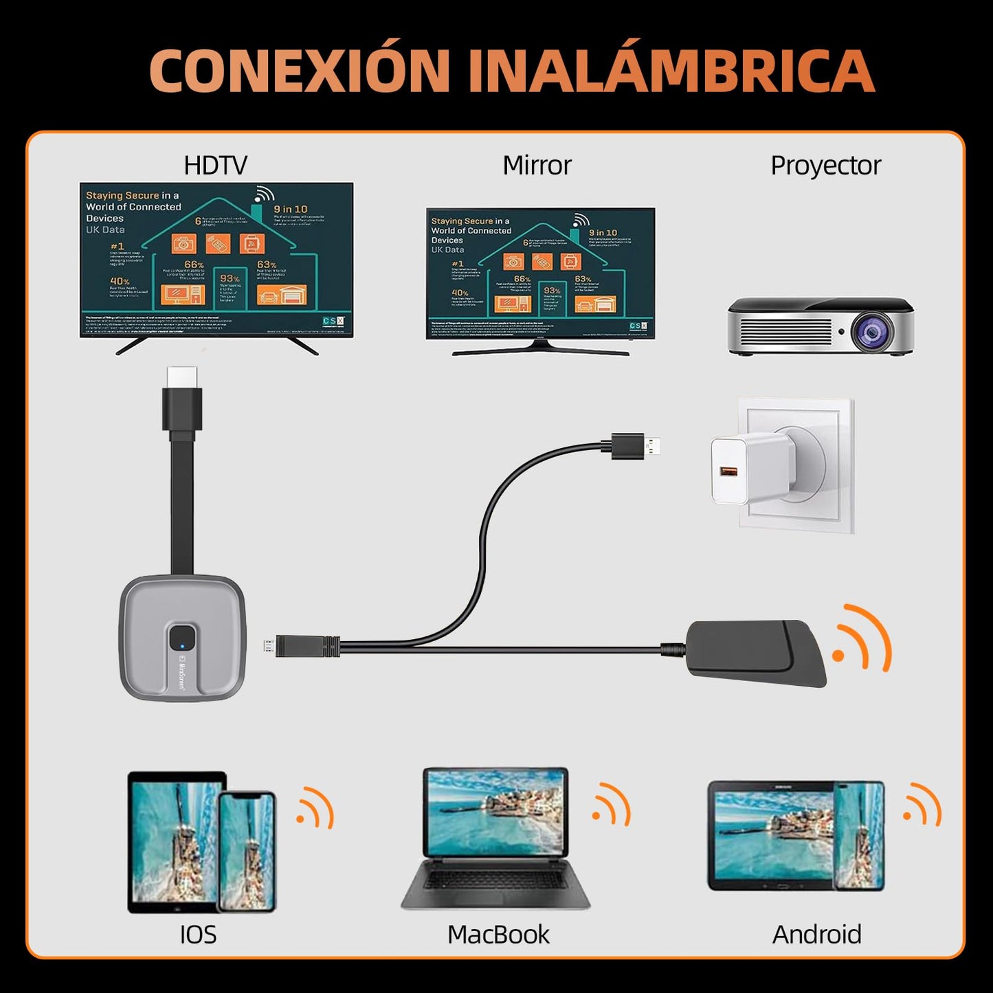 Receptor Inalámbrico 2RIYADH HDMI 4K Compatibilidad para Pantalla de Teléfono y Laptop