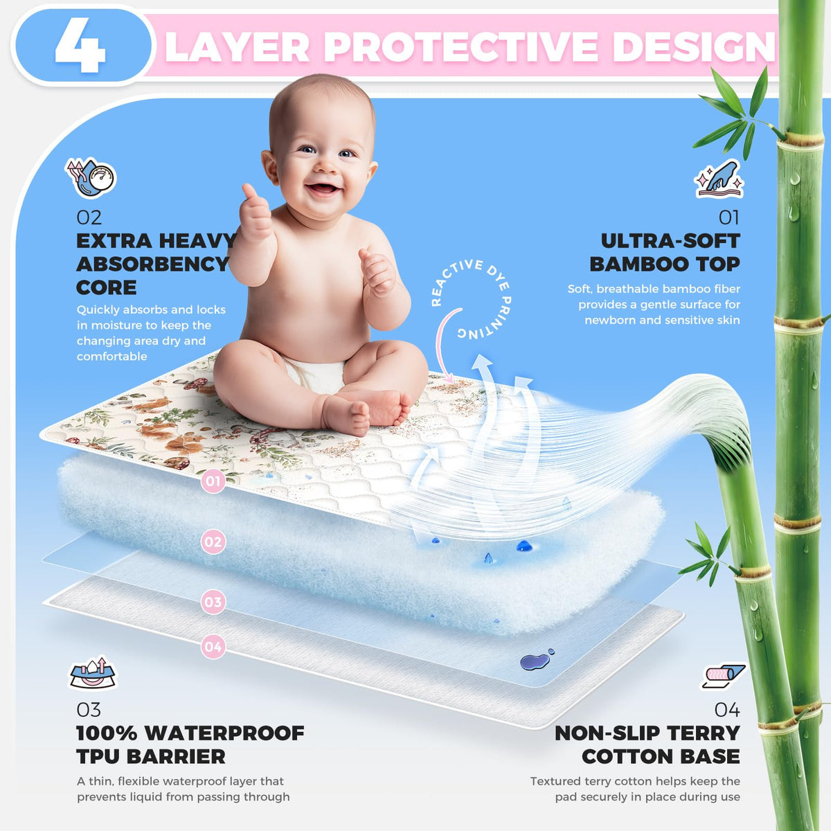 Enifine Waterproof Bamboo Changing Pad Liner Non-Slip Design Reusable Pads Machine Washable, 27.5"x 14" 3 Pack CTGirl