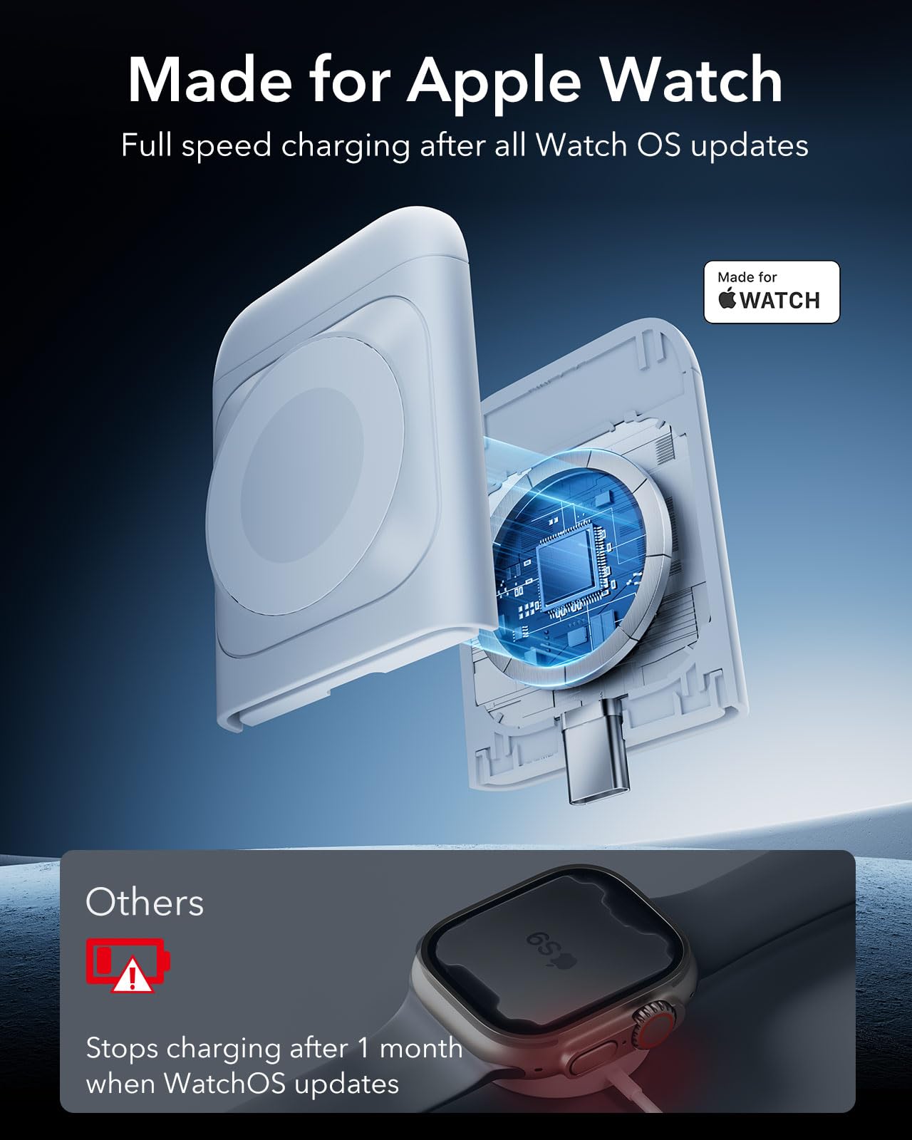 ESR Qi2 estación de carga inalámbrica 3 en 1, [certificado] cargador Apple Watch y cargador Qi2 MagSafe de 15 W para iPhone, cargador inalámbrico para múltiples dispositivos iPhone 16/15/14/13 y reloj