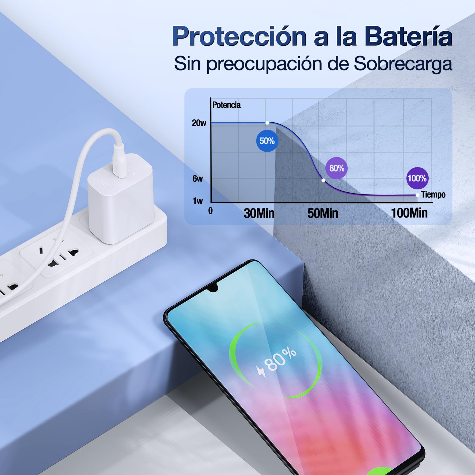 1 Hora Cargador USB C, PD 20W Cargador Tipo C Carga Rápida, con Cable USB C a C 1M 3A, Compatible con IP15, Galaxy S23/22/21 Ultra/Note10/S20 Ultra/S10/S9/S8, Motorola, Blanco