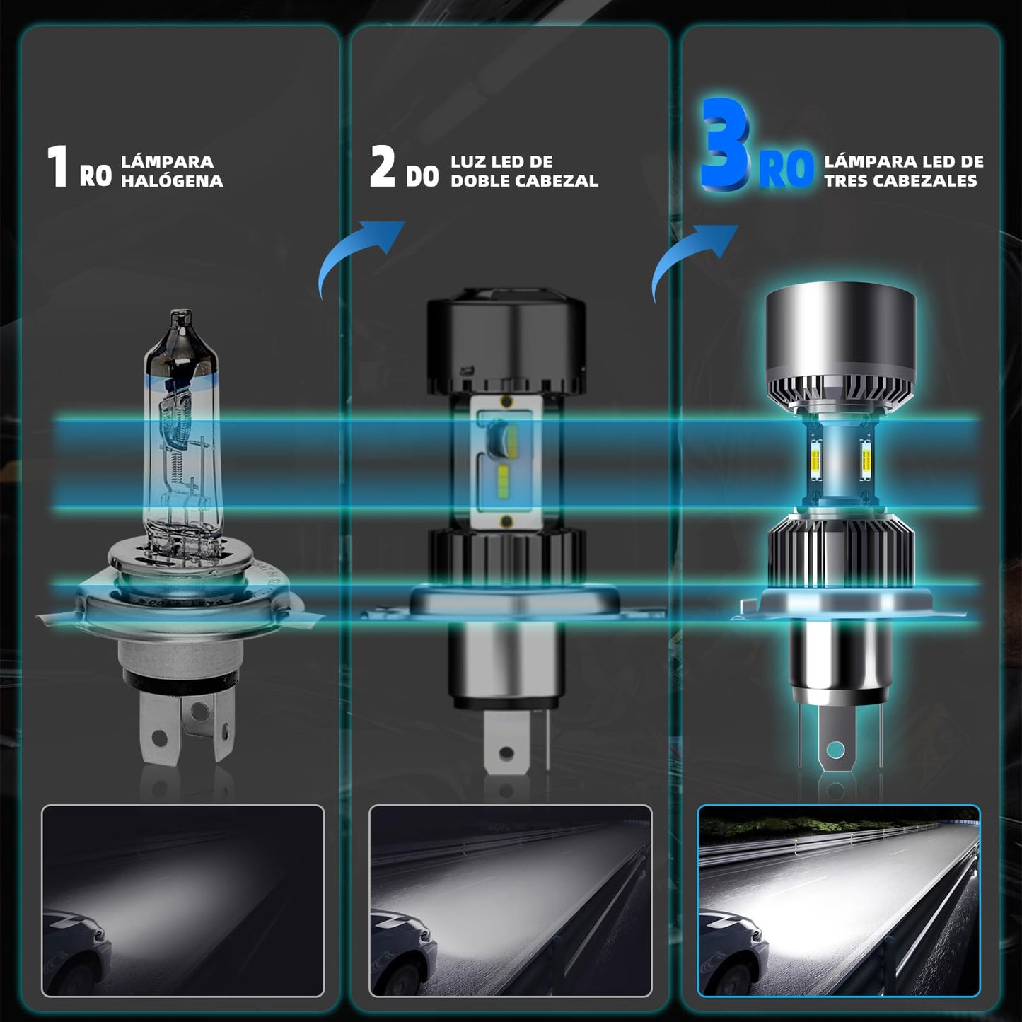 AutoFast Faros LED para Moto, 4 Colores de Luz Cambiantes, H4/HS1, 60W de Alta Potencia, 8000 Lúmenes, Aluminio, Alta Calidad, Fácil de Instalar, Compatible con Varios Vehículos, 1pc