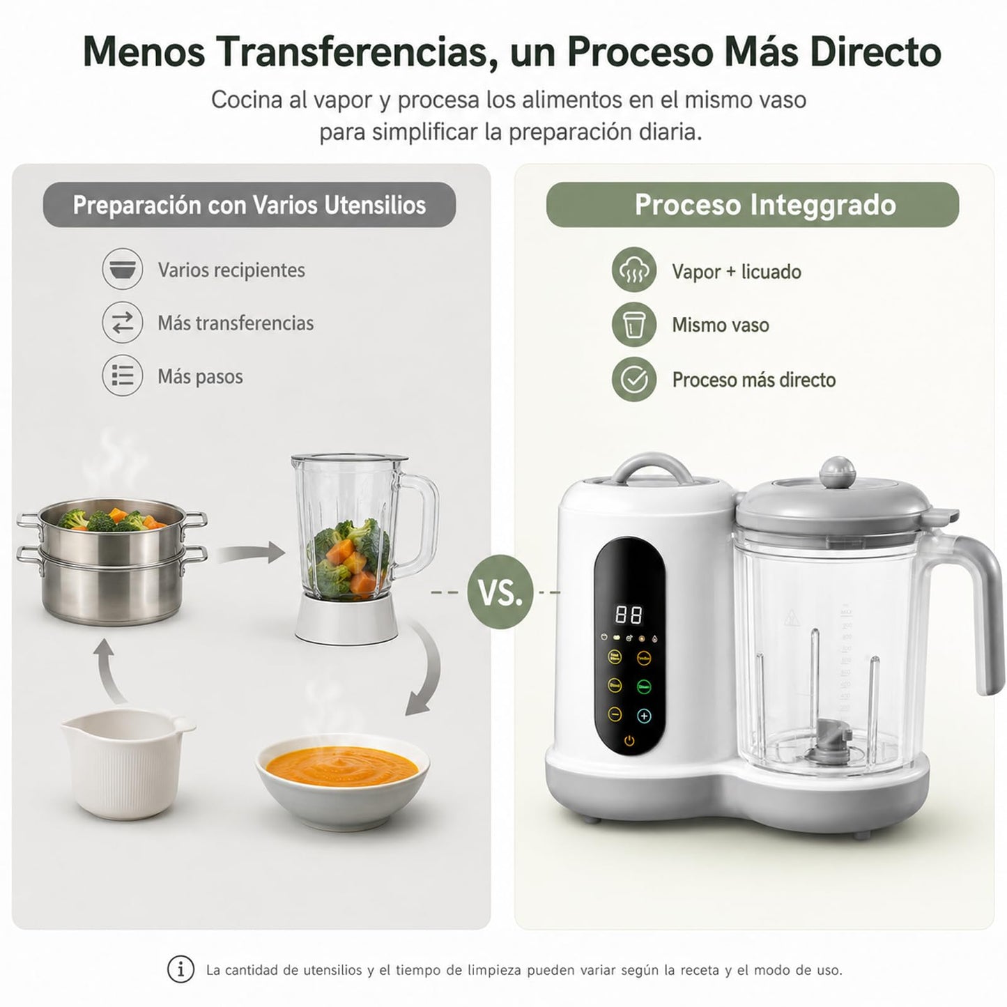 Fabricante de Alimentos Para Bebés,Vaporera Bebe Con Pantalla Táctil,Licuadora Para Papillas de Bebe Para Totalmente Automática,Procesador de Alimentos Bebe Para Cocinar Al Vapor, Remover