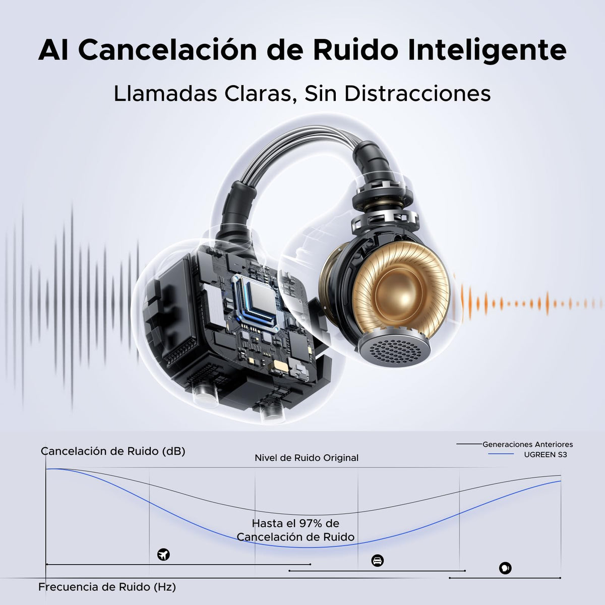 Audífonos Inalámbricos UGREEN Blanco con 4 Micrófonos y Control por App