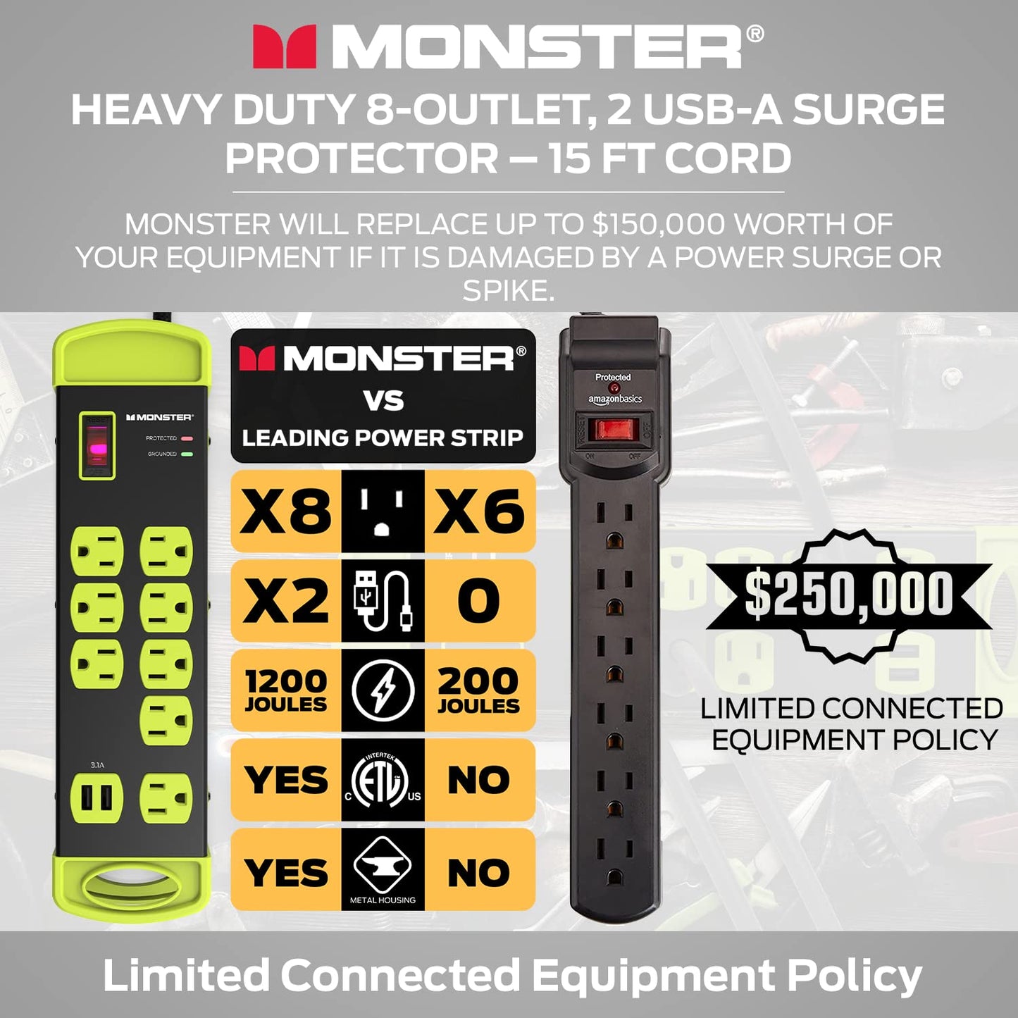 Protector de Sobretensiones Monster Workshop Alta Resistencia Blanco 8 Tomas y 2 USB-A para Cochera