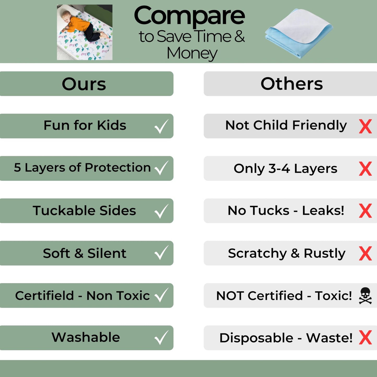 Hygge Supplies - Sábanas impermeables para entrenamiento de orejas, tamaño matrimonial/matrimonial, antideslizantes y fáciles de cambiar, incluye libro electrónico gratuito para niños, dinosaurio