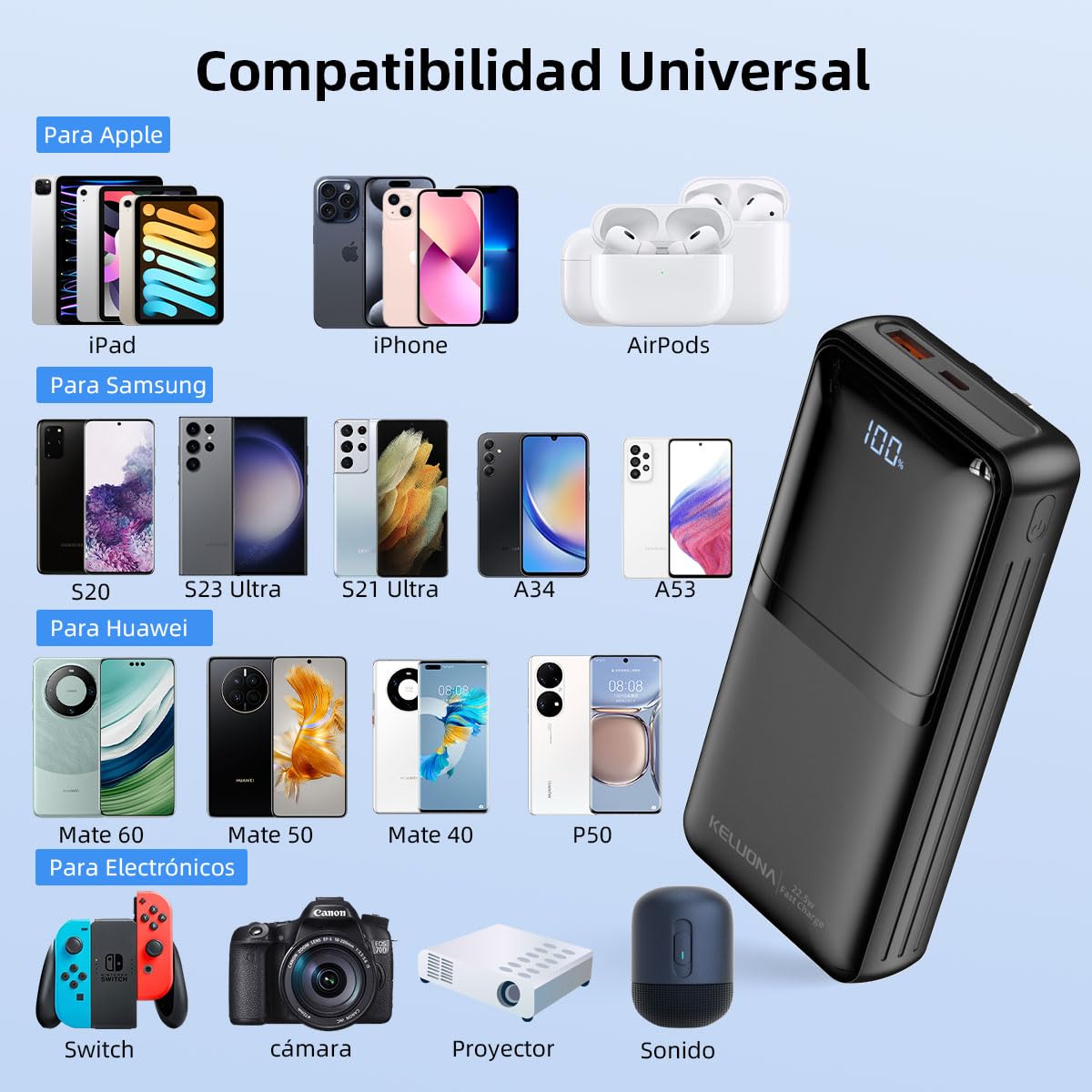 KELUONA Power Bank 20000mAh, Batería Portátil con Carga Rápida PD/QC 22.5W, 2 Puertos USB-C, Compatible con iPhone Samsung Xiaomi Huawei, Negro