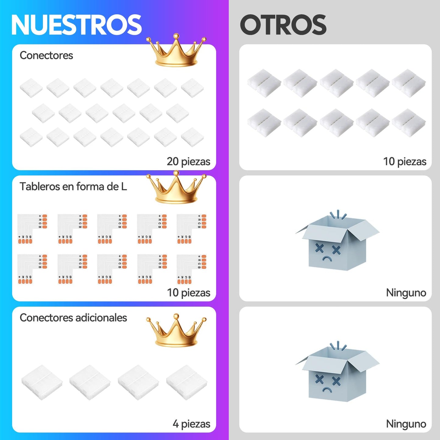 Conectores LED 4 Pines en Forma L 10mm para Extensión de Tiras LED sin Soldadura 10 Piezas
