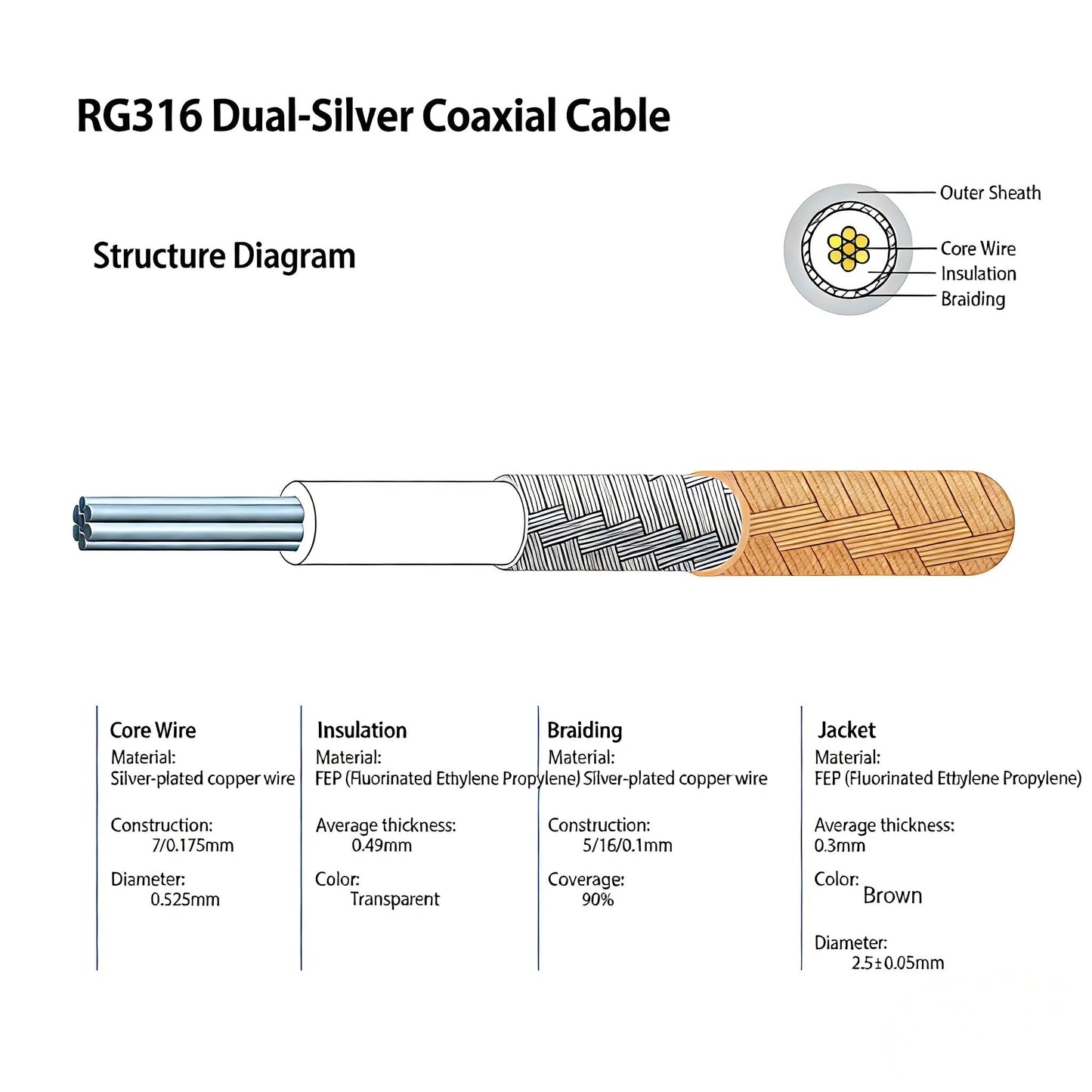 JXCN-PXTR RG316 SMA - Cable macho a macho de 2 pies, 2 unidades