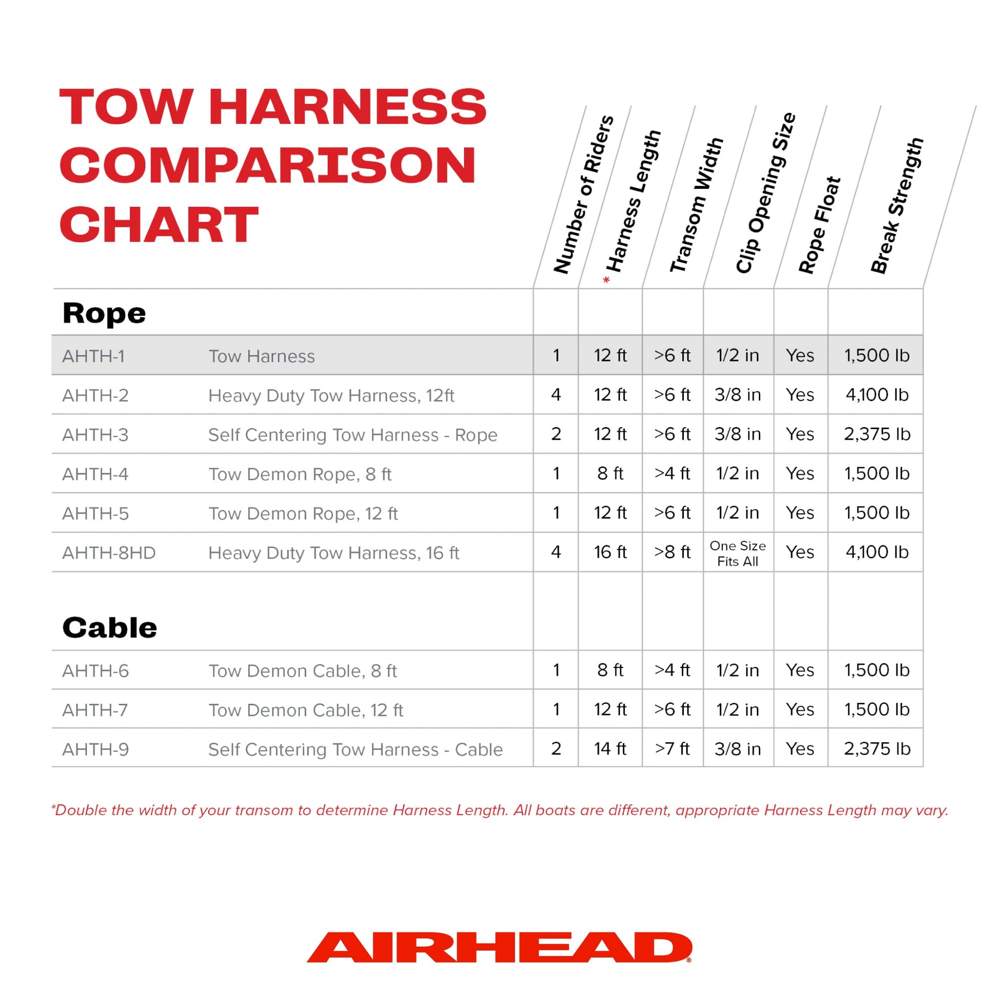Kwik Tek AIRHEAD AHTH-1 Airhead Tow Harness 12 ft