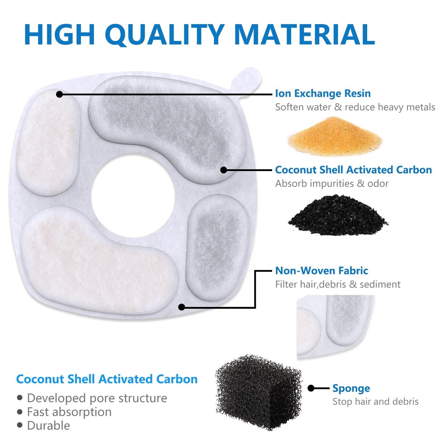 Esponjas de Repuesto NeucomBBT para Dispensador Veken 104 Oz 2.8 L