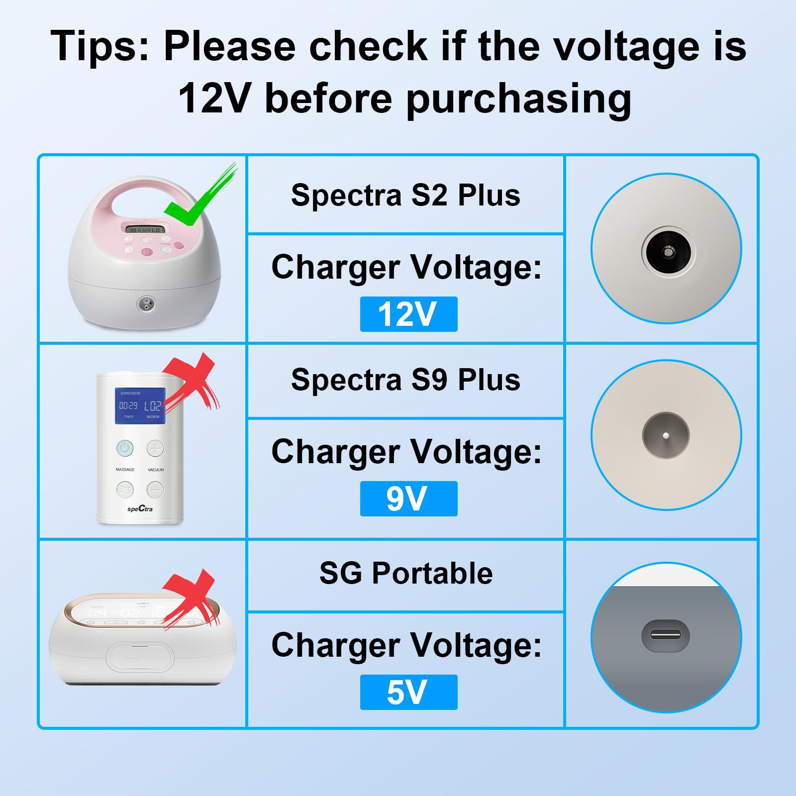 Cargador de bomba Spectra y cable de alimentación para extractor de leche S1 S2 Plus, S3 Pro, adaptador de enchufe de cable de carga de 10 pies, repuesto SG Synergy Gold SPS100 SPS200 9 Plus M1 (FCC)
