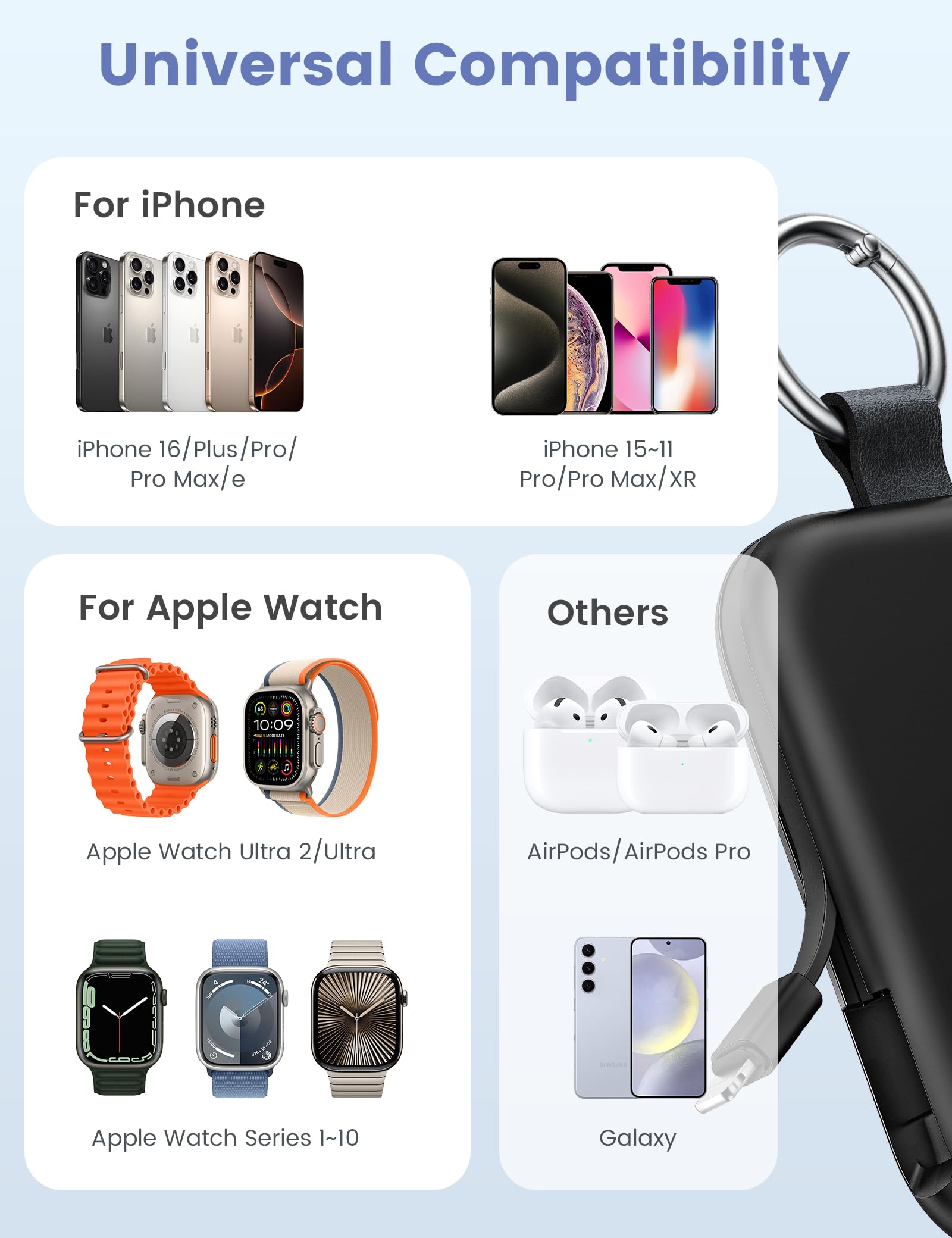 Power Bank RORRY Púrpura con Cables Integrados para Apple Watch e iPhone