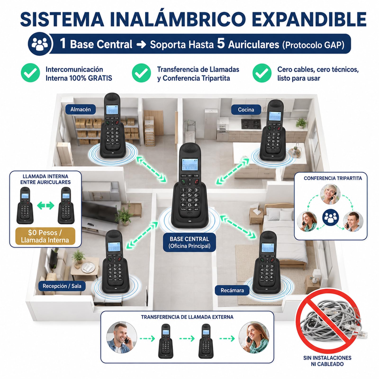 Telefono inalambrico casa con LCD visualización y botones grandes,DECT 6.0 con Expandible de 5 Teléfonos y 4 Bases,identificador de llamadas/llamada en espera,Altavoz dúplex completo,último remarcado